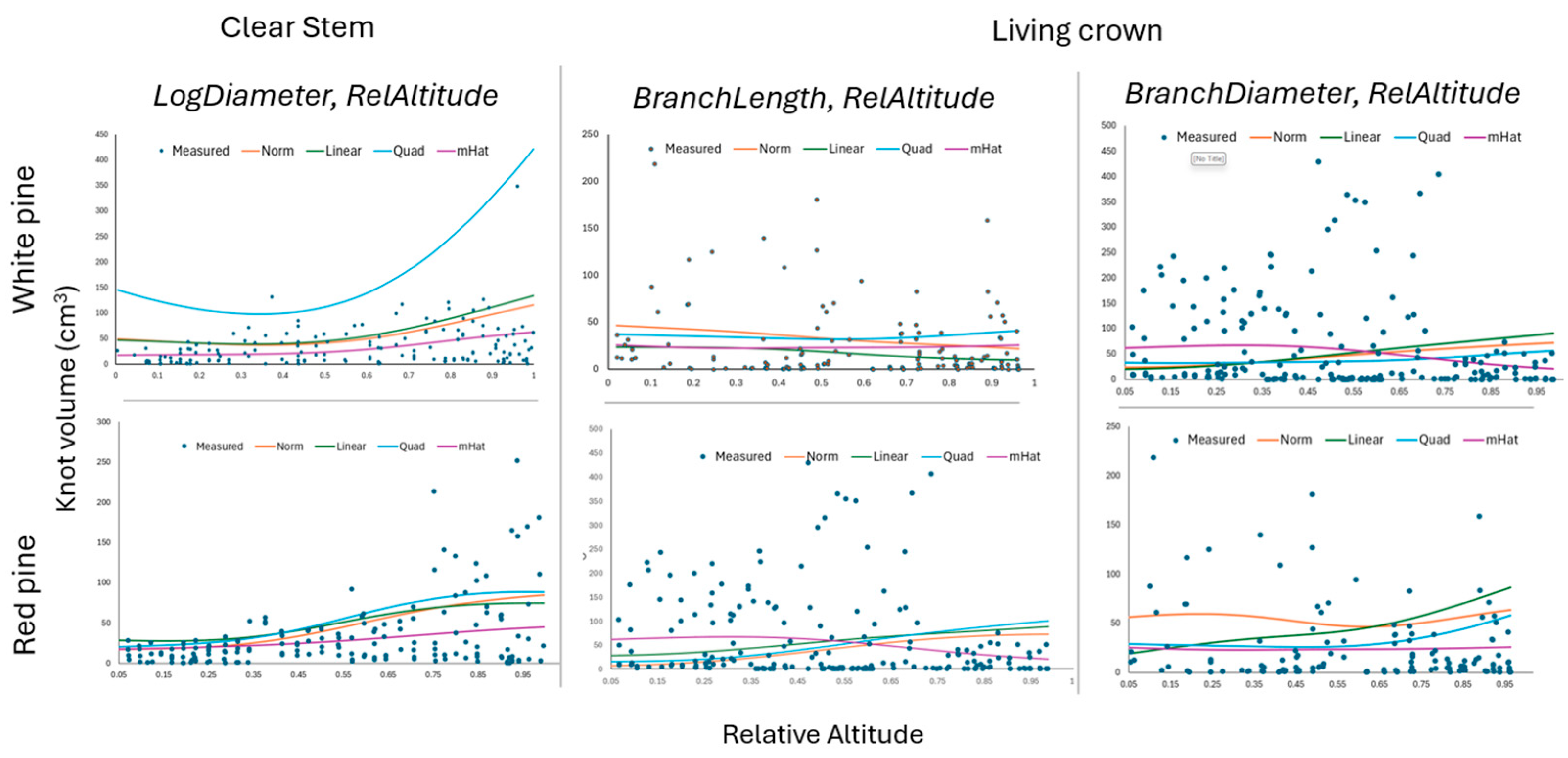 Preprints 203820 g006
