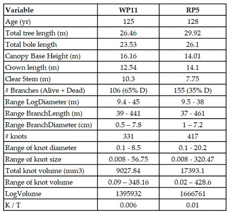 Preprints 203820 i001