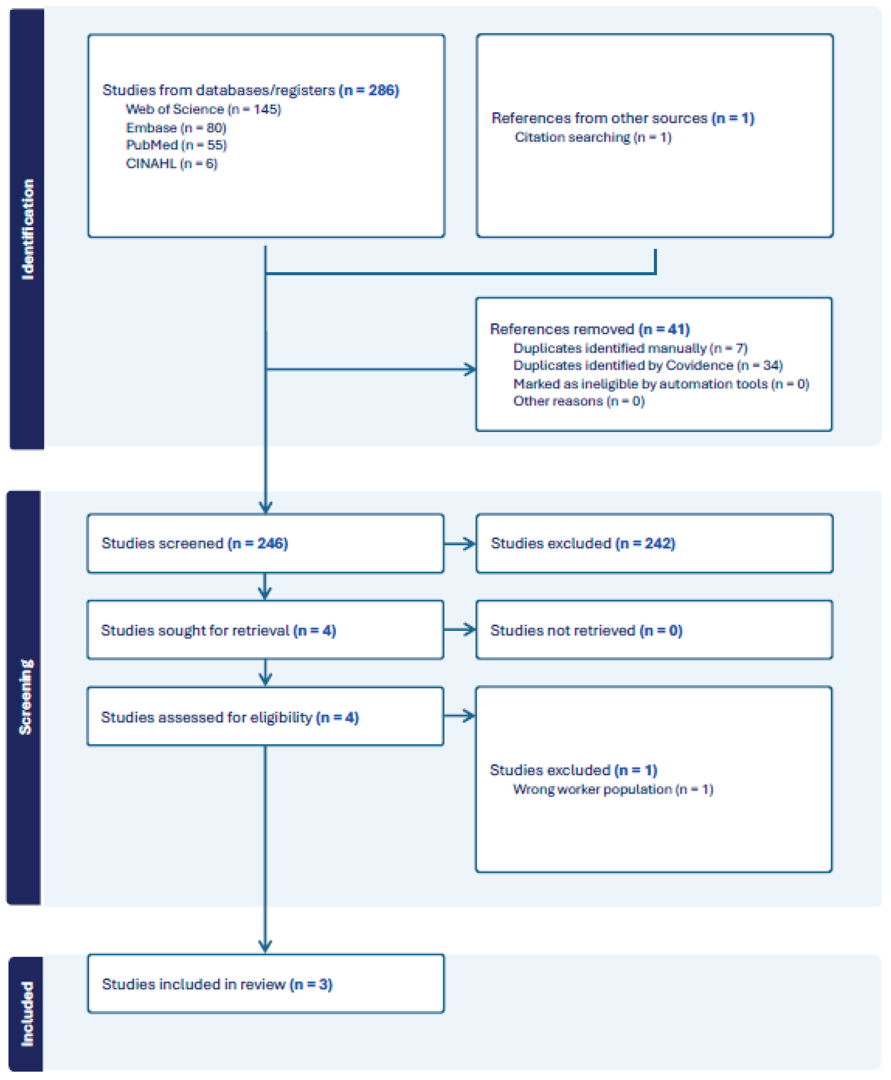 Preprints 181966 g001