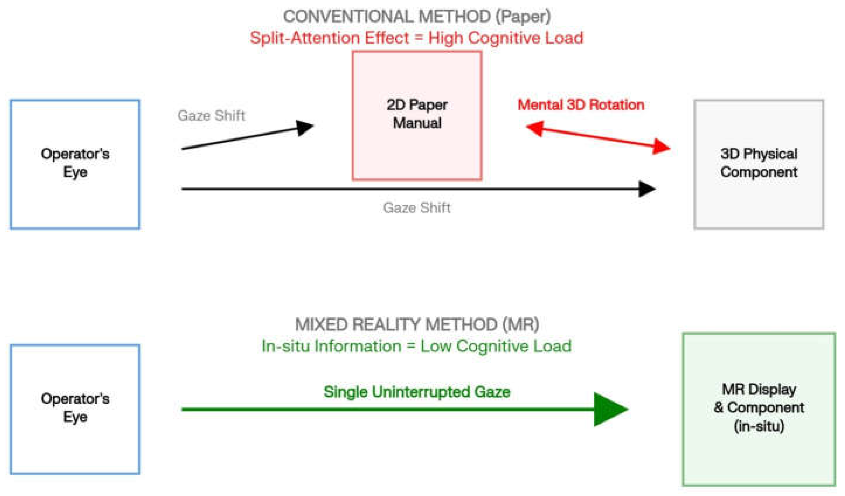 Preprints 215271 g001