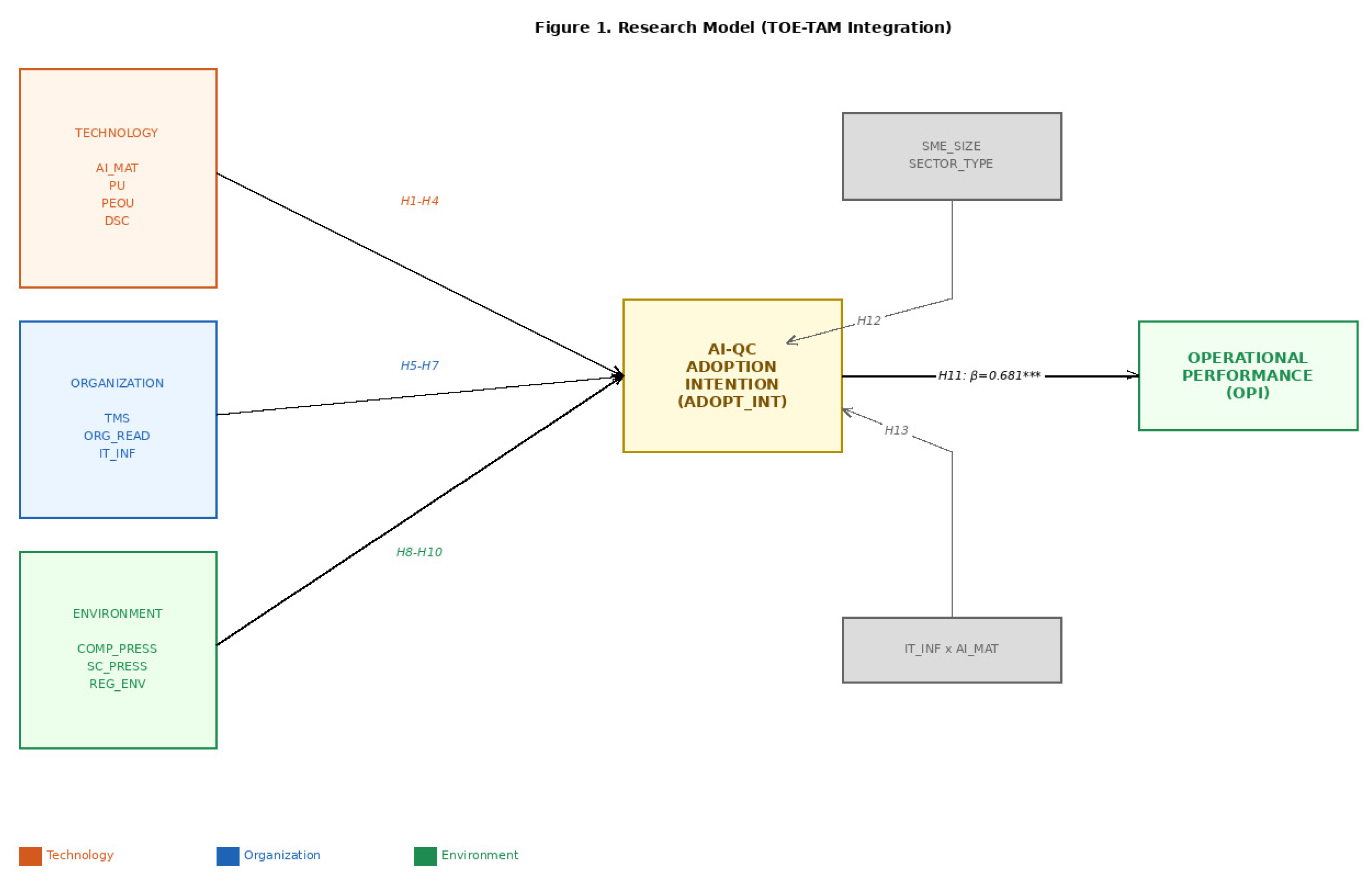 Preprints 215846 g001 Preprints 215846 g001
