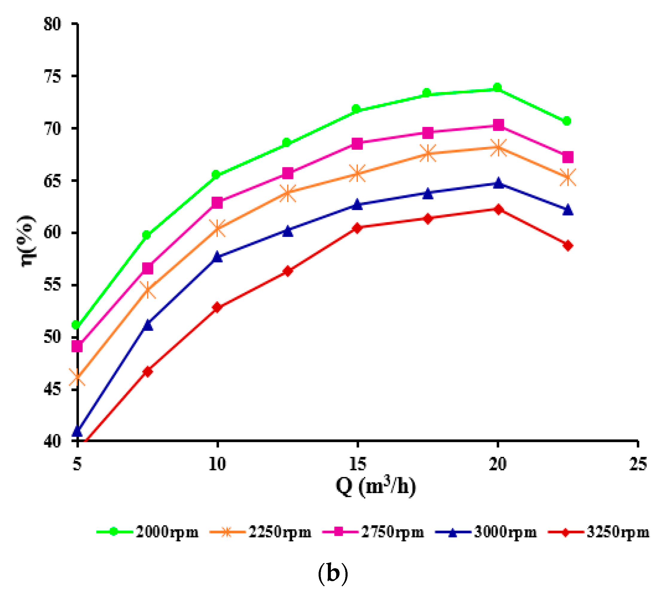 Preprints 71747 g004b
