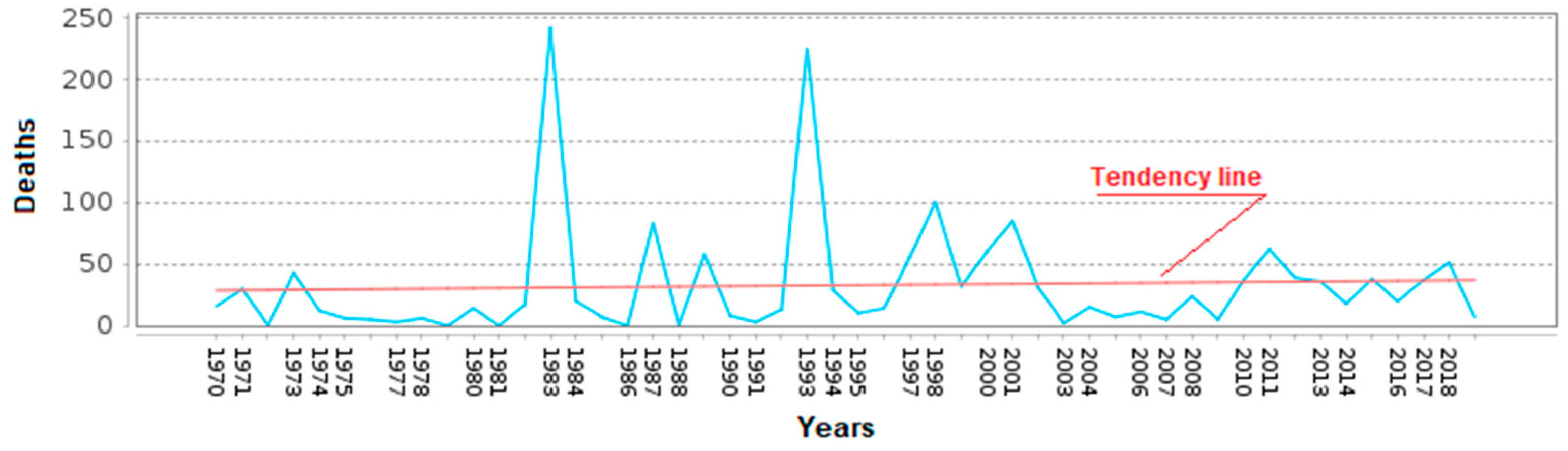 Preprints 139663 g002