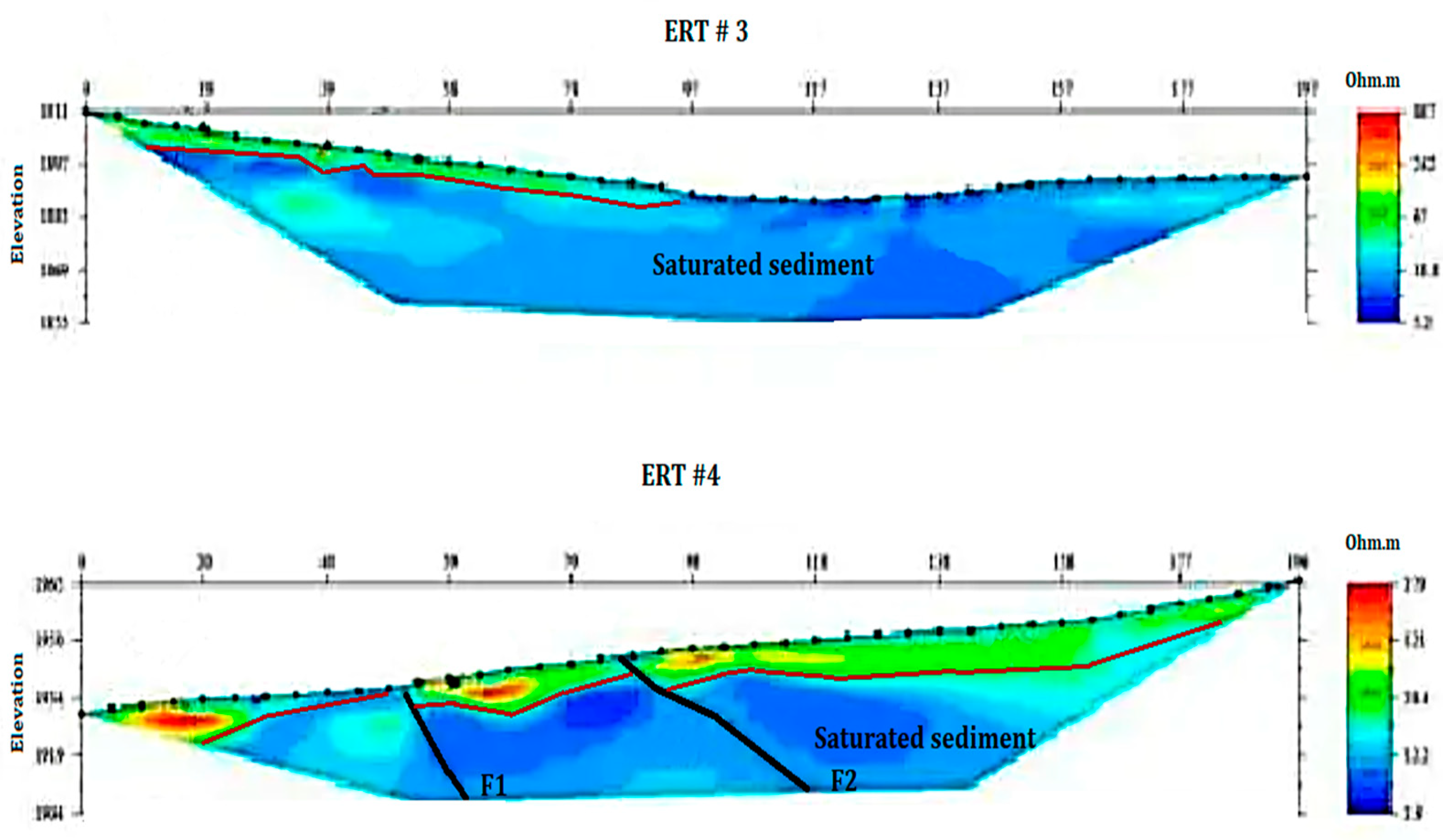 Preprints 139663 g007
