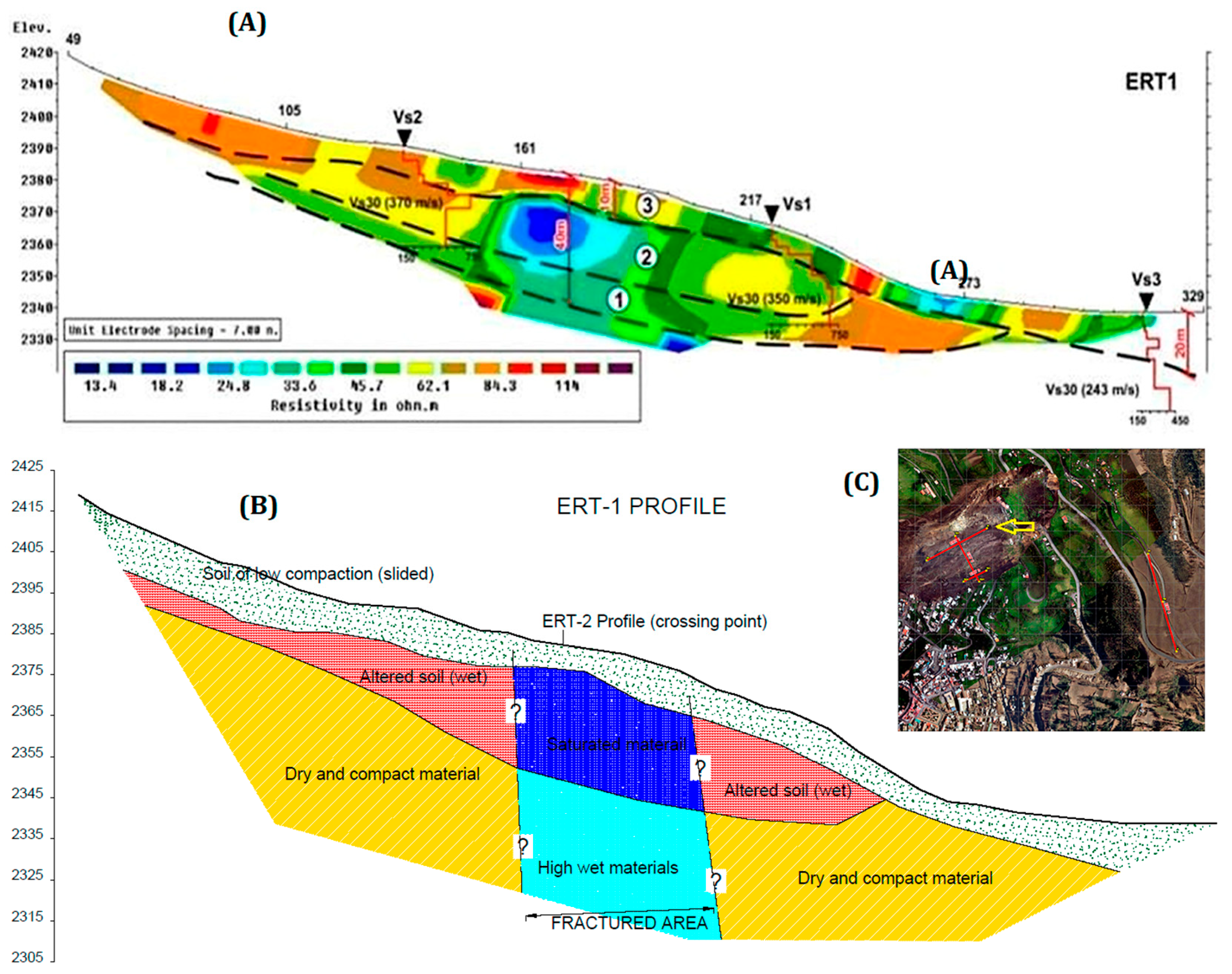 Preprints 139663 g009
