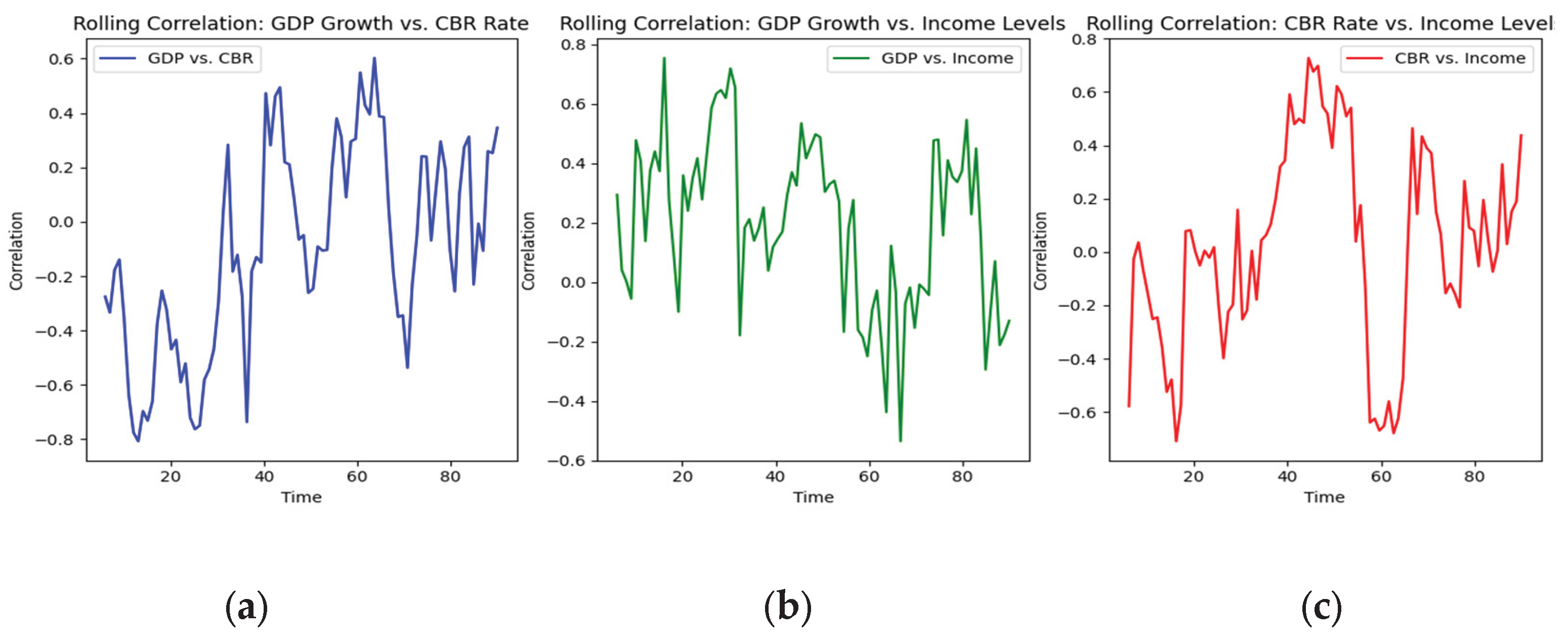 Preprints 160118 g001