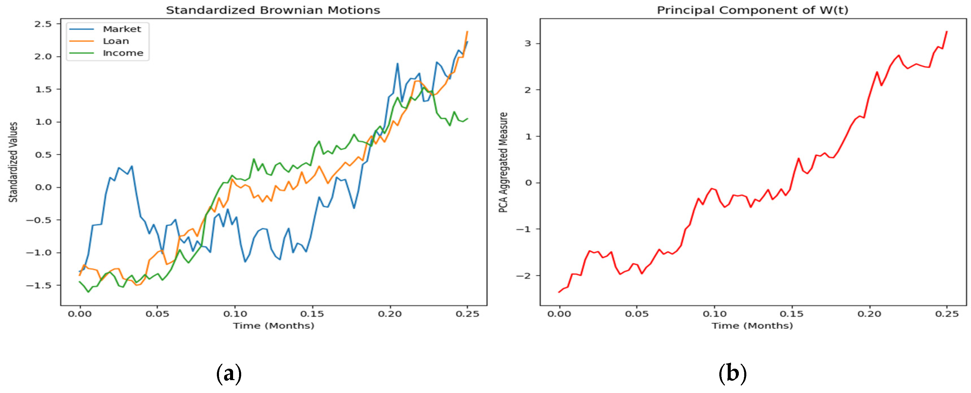 Preprints 160118 g003