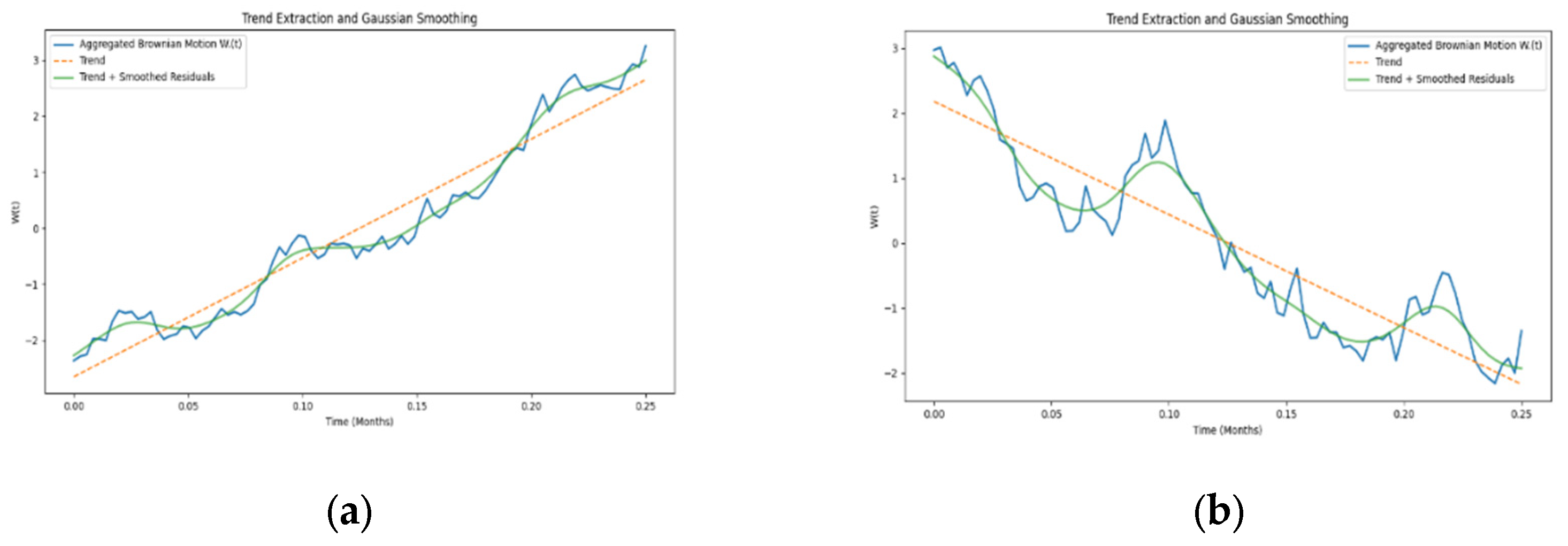 Preprints 160118 g005