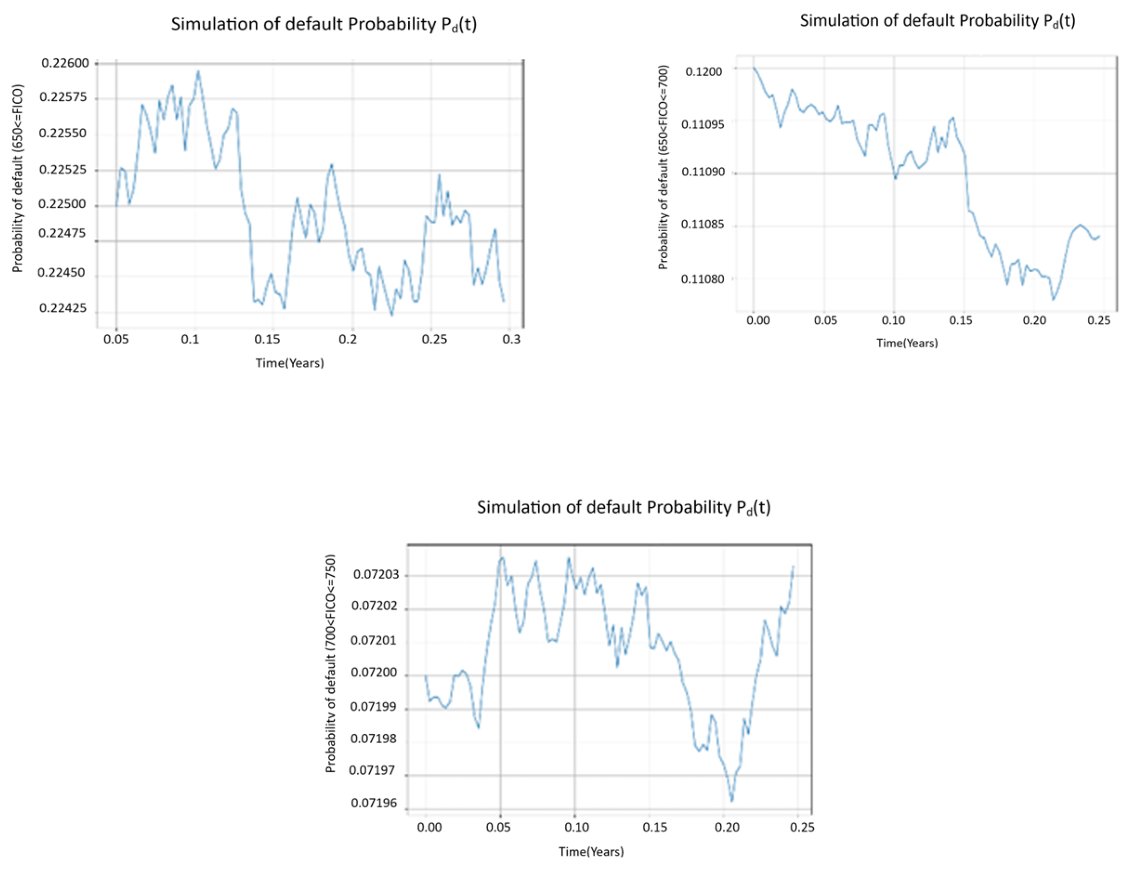 Preprints 160118 g006