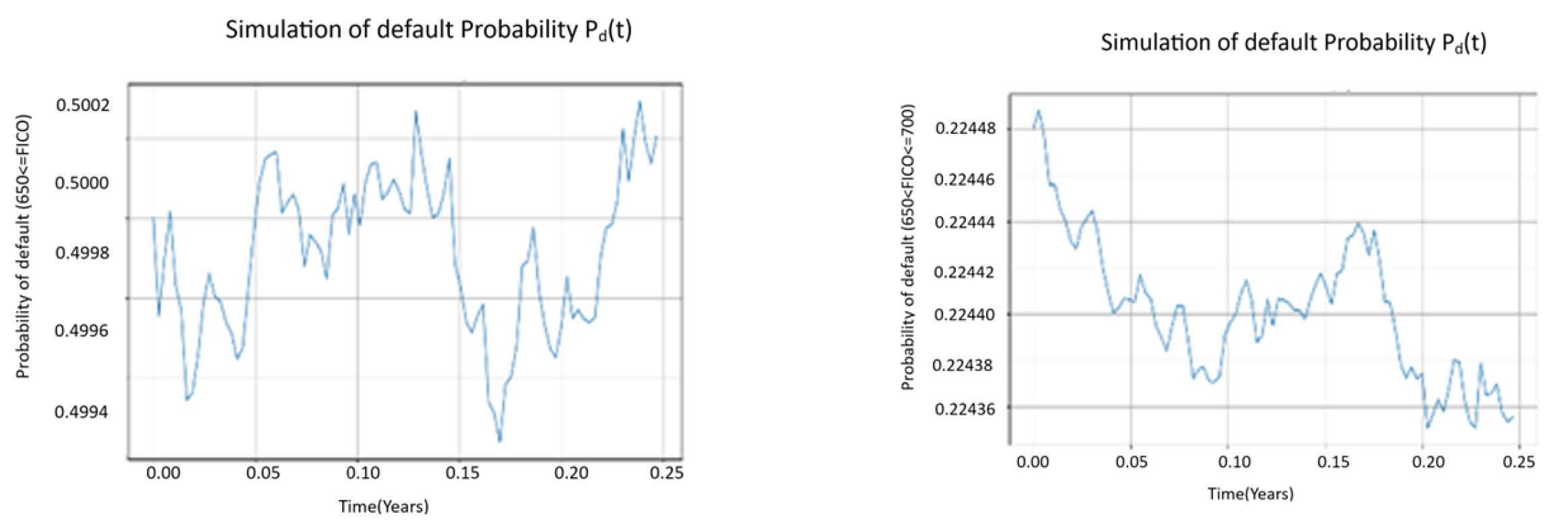 Preprints 160118 g007