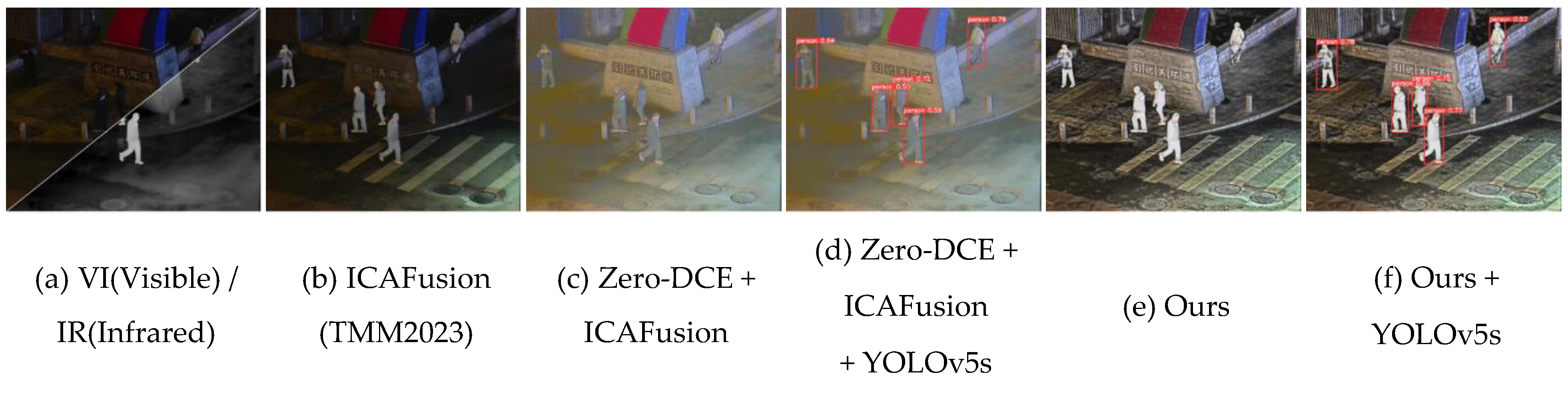 Preprints 130016 g001