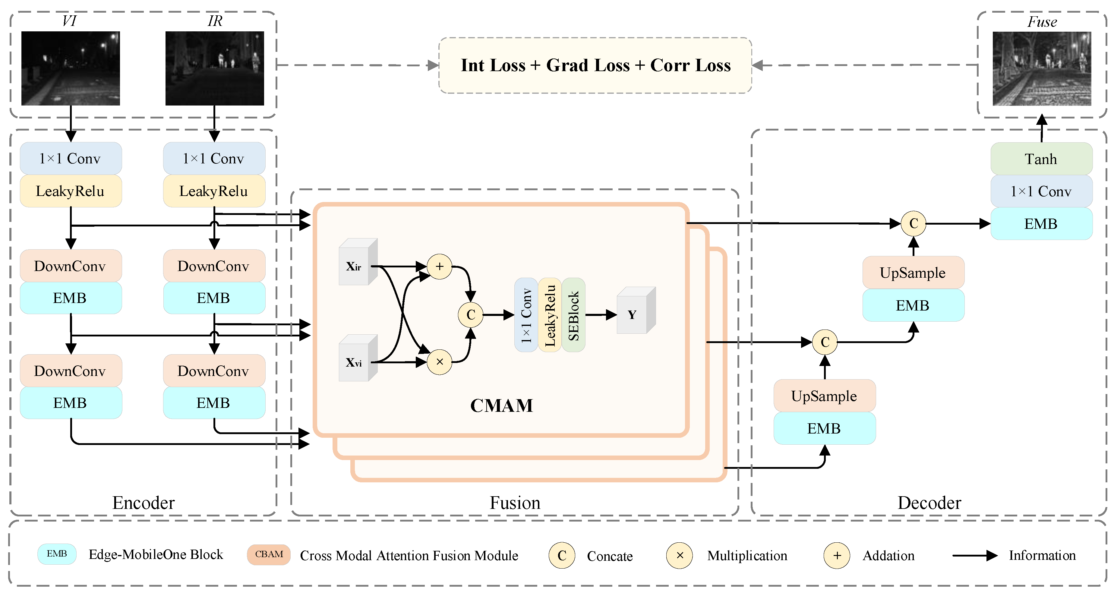 Preprints 130016 g003