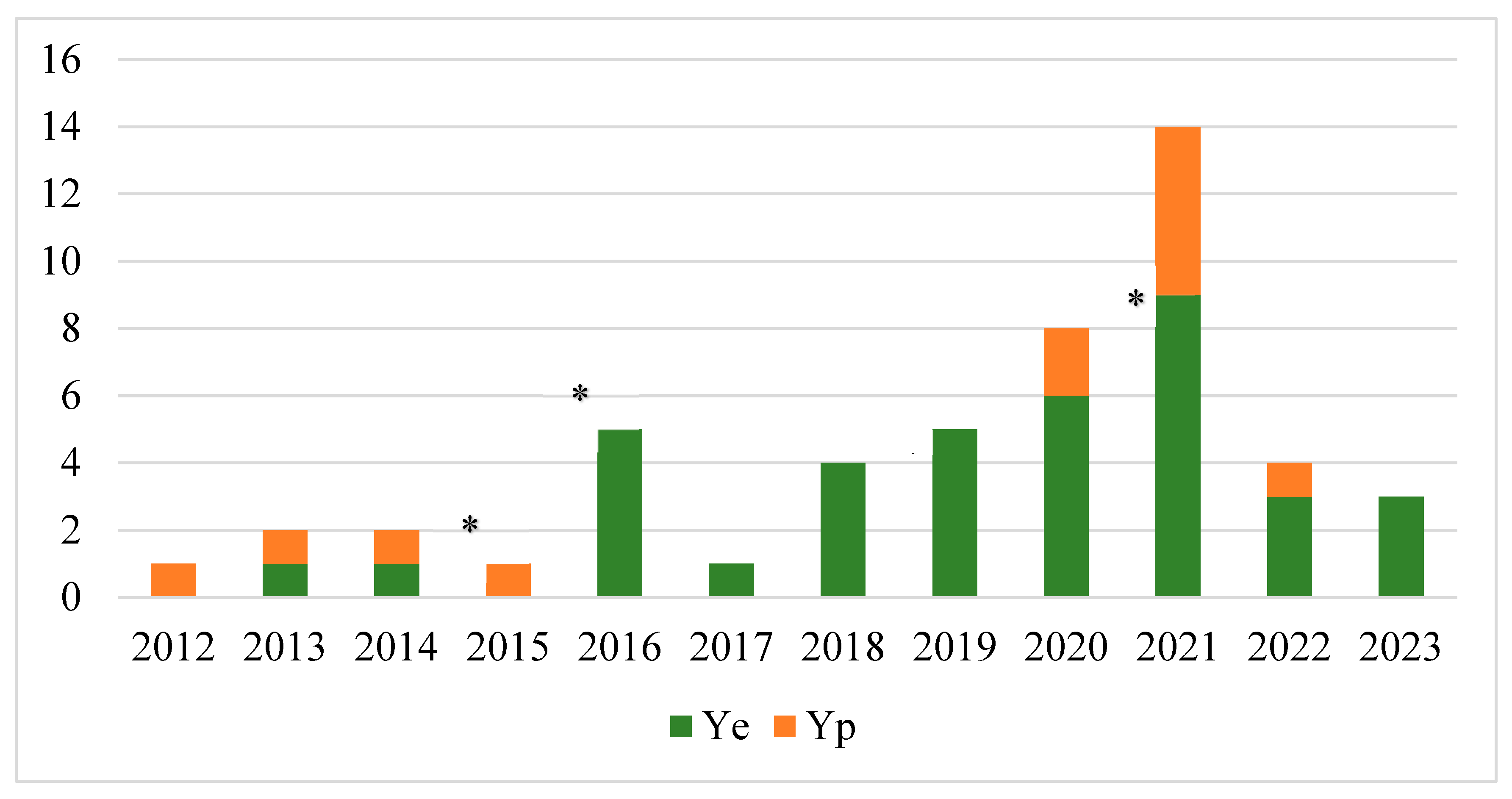 Preprints 94553 g001