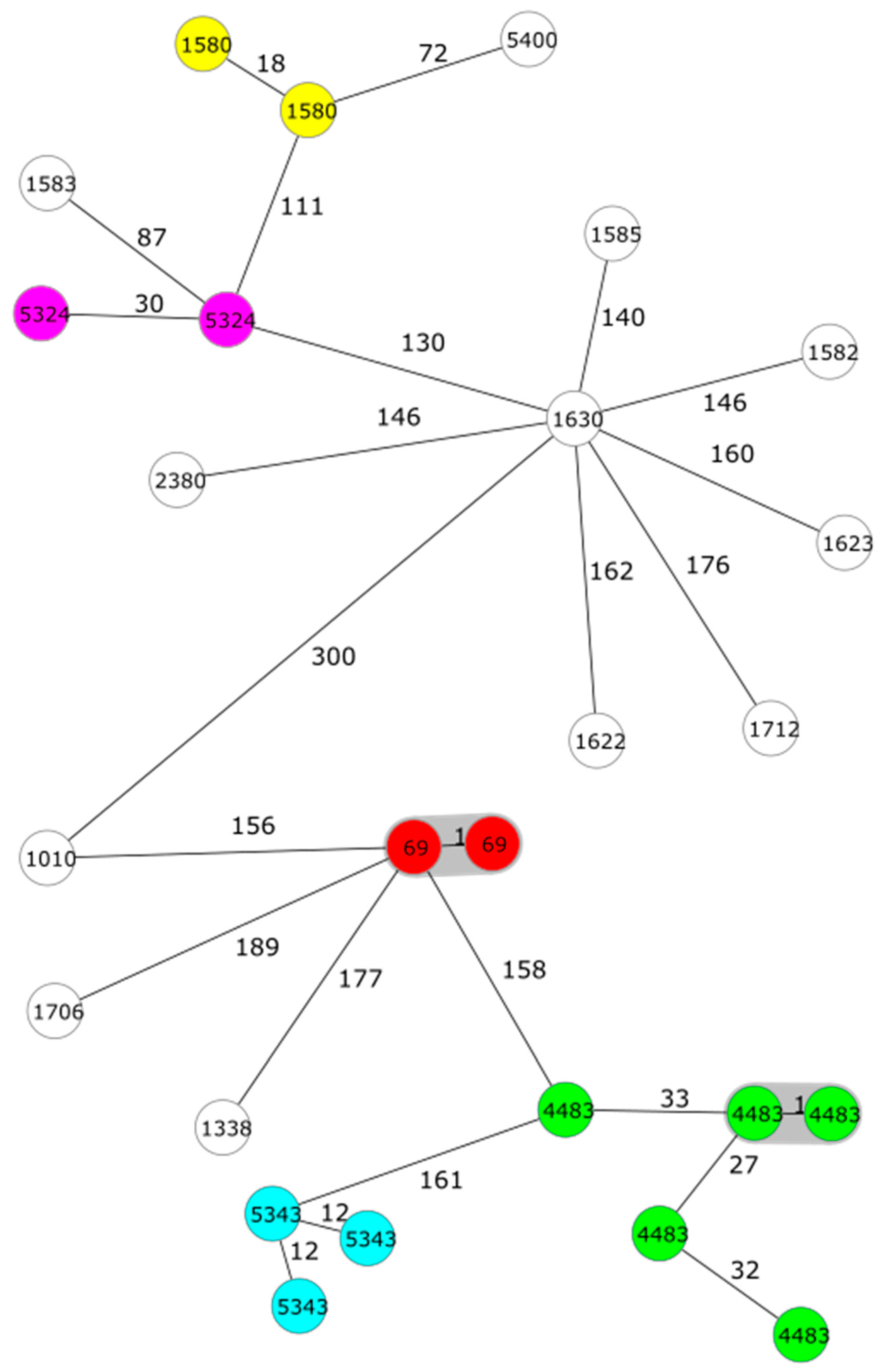 Preprints 94553 g002