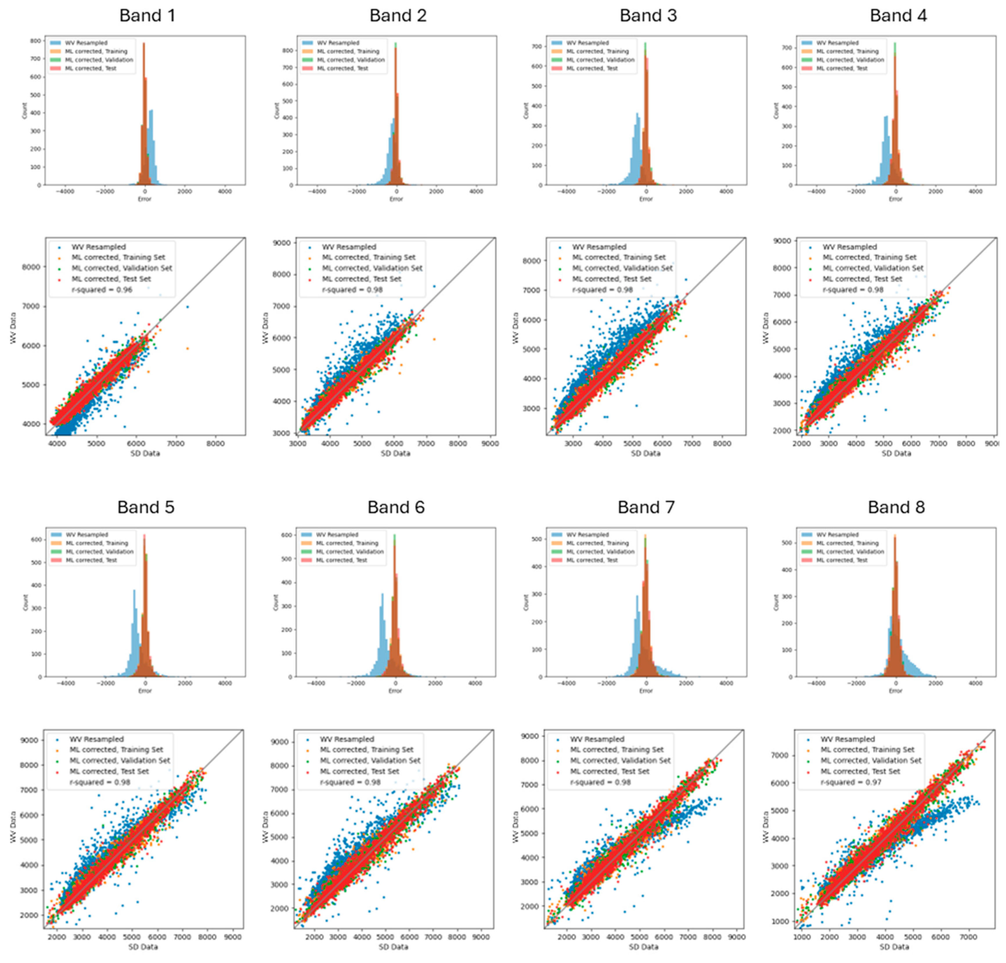 Preprints 164434 g001