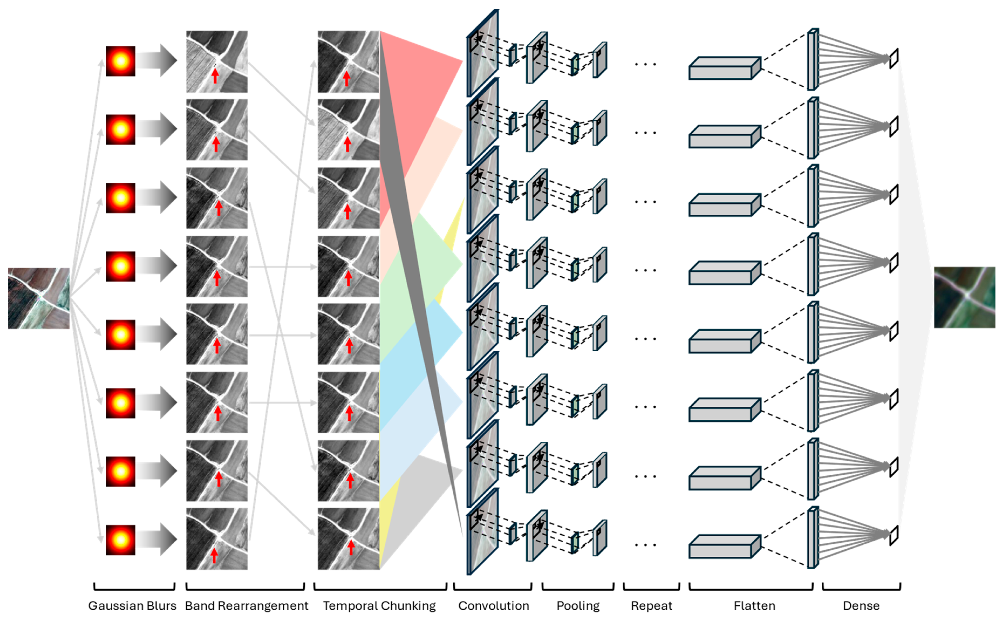 Preprints 164434 g002