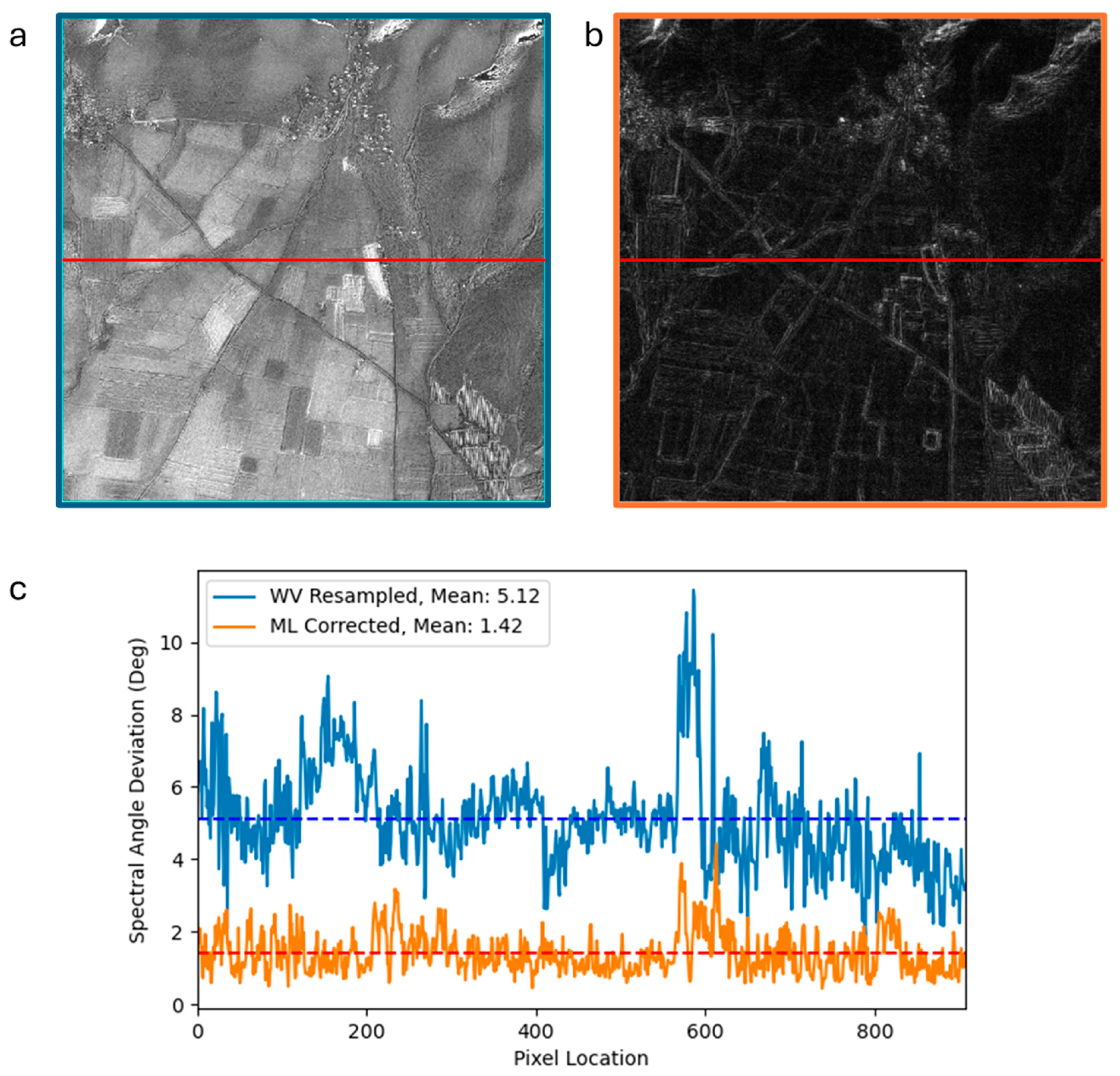 Preprints 164434 g004
