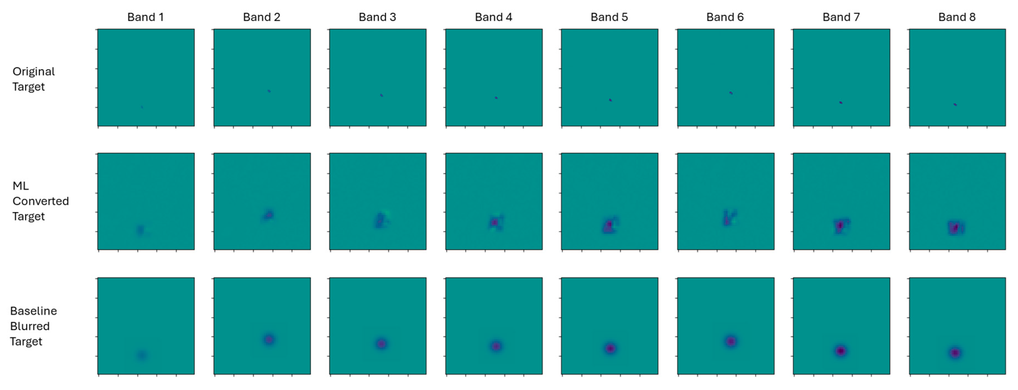 Preprints 164434 g007