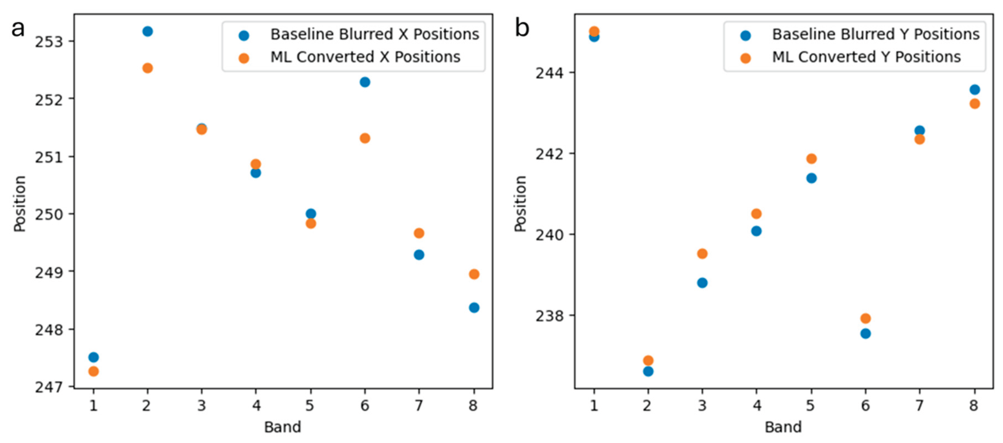 Preprints 164434 g008