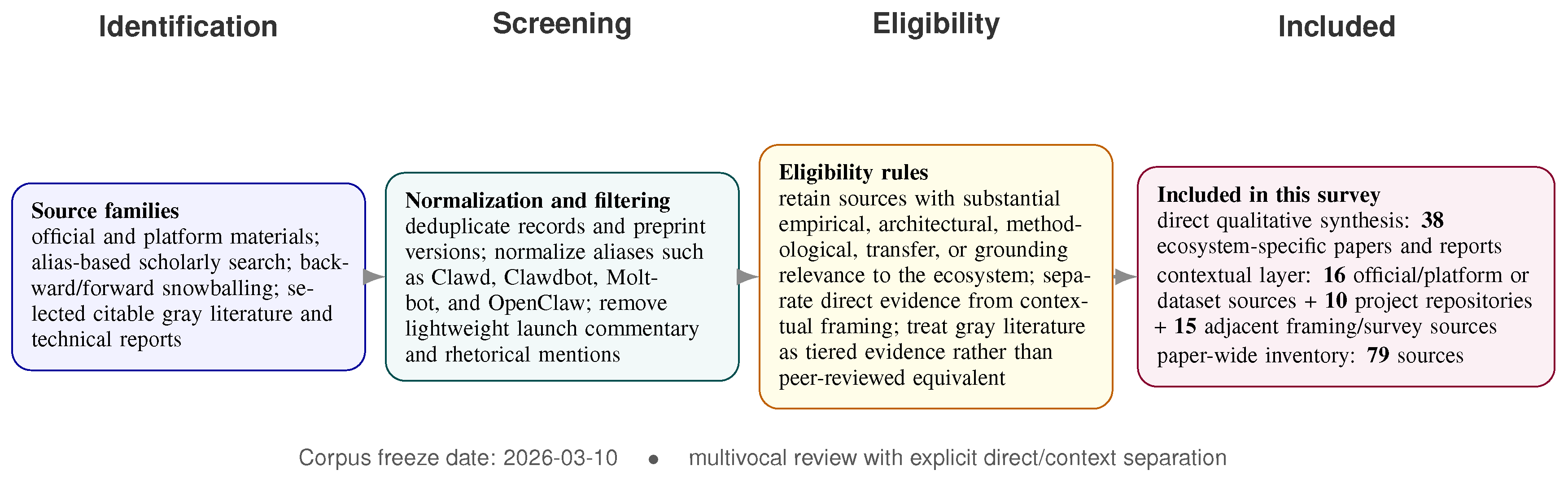 Preprints 202740 g0a1