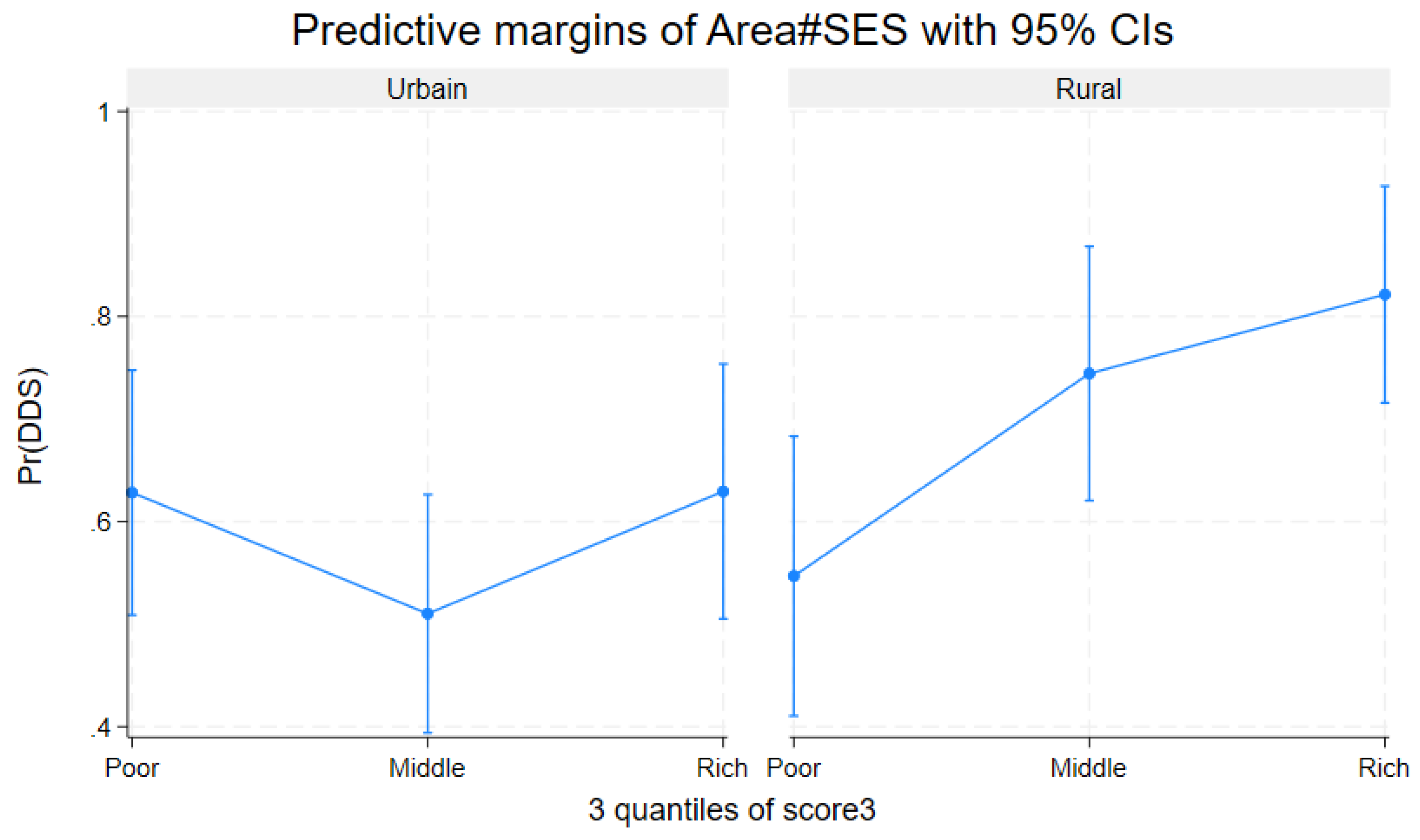 Preprints 184638 g002