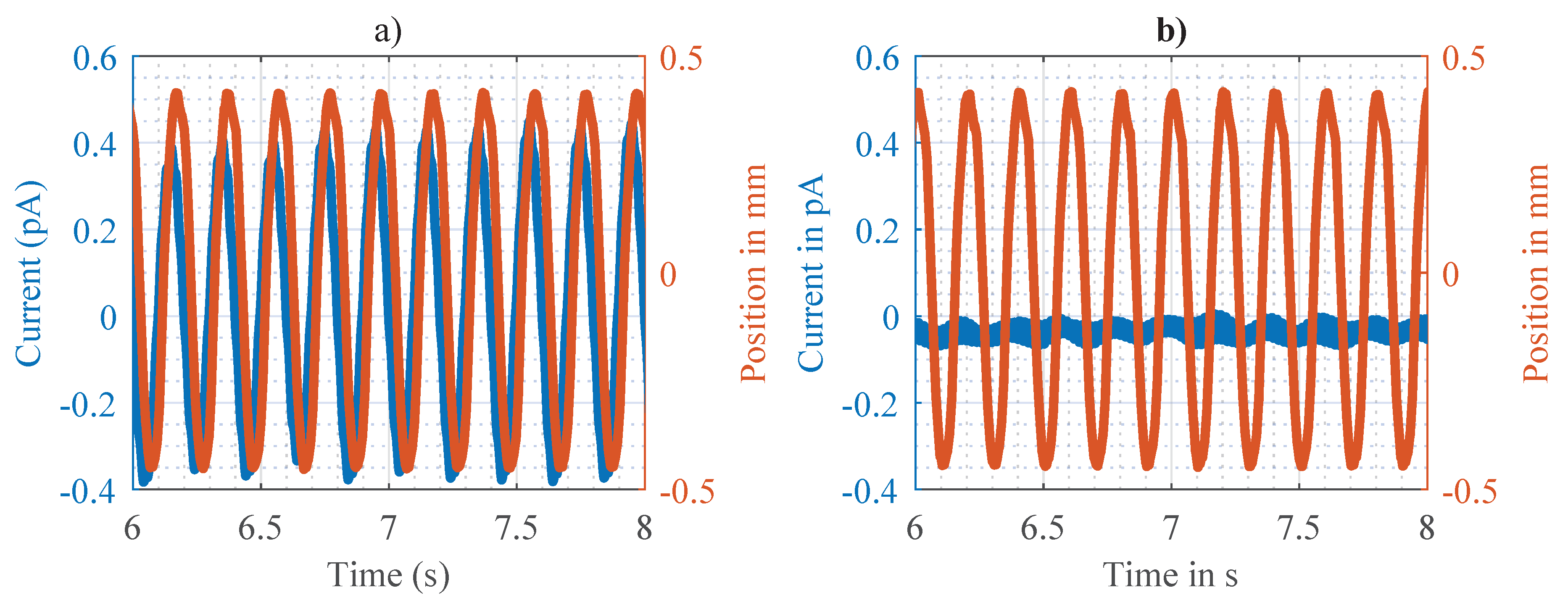Preprints 165226 g002