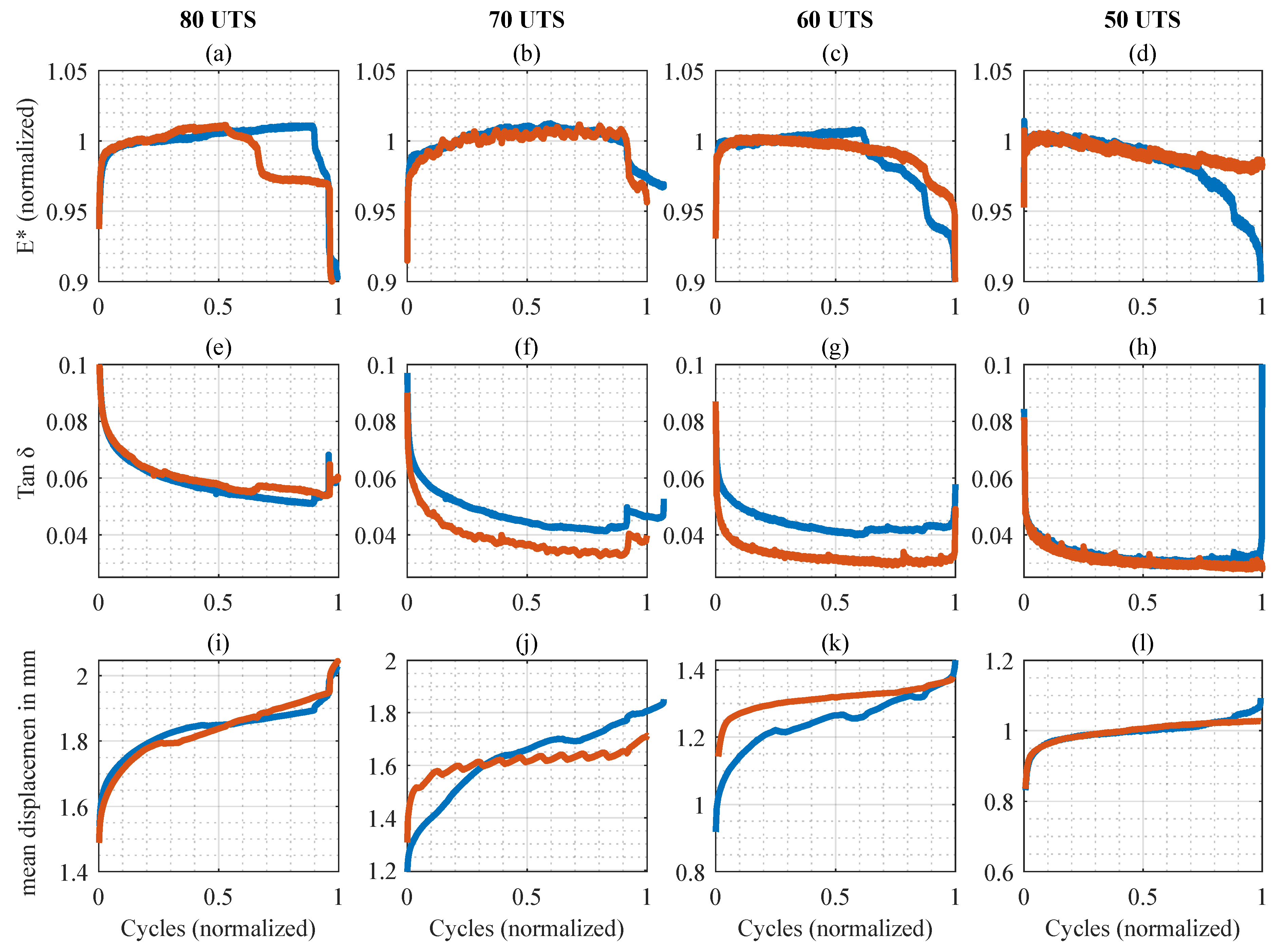 Preprints 165226 g003