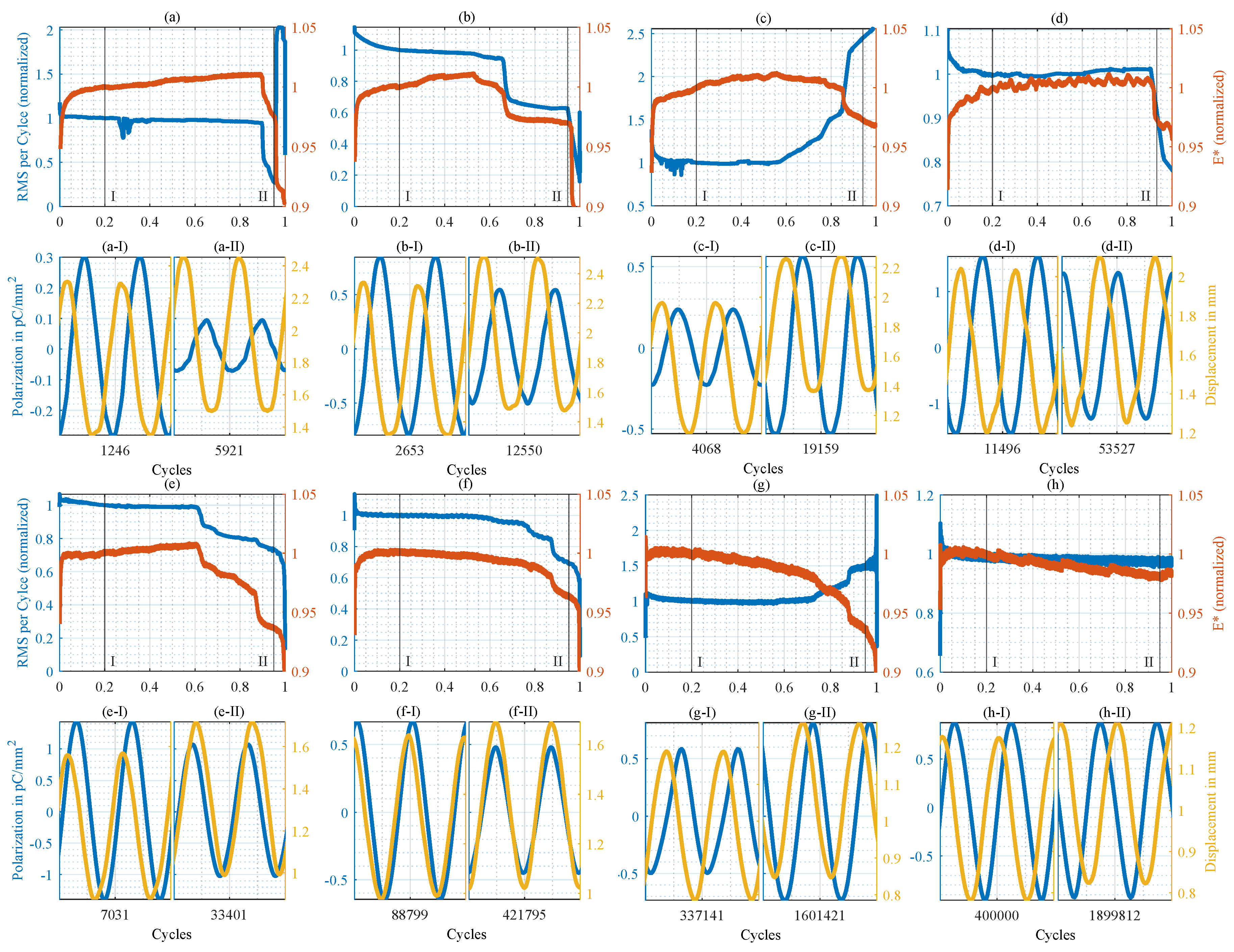 Preprints 165226 g004