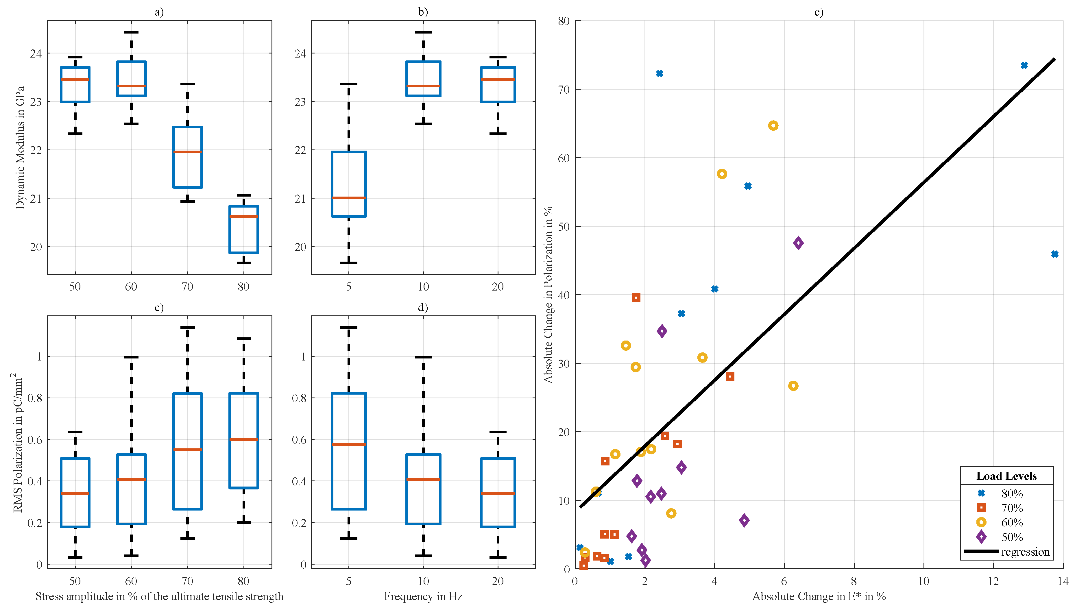 Preprints 165226 g005