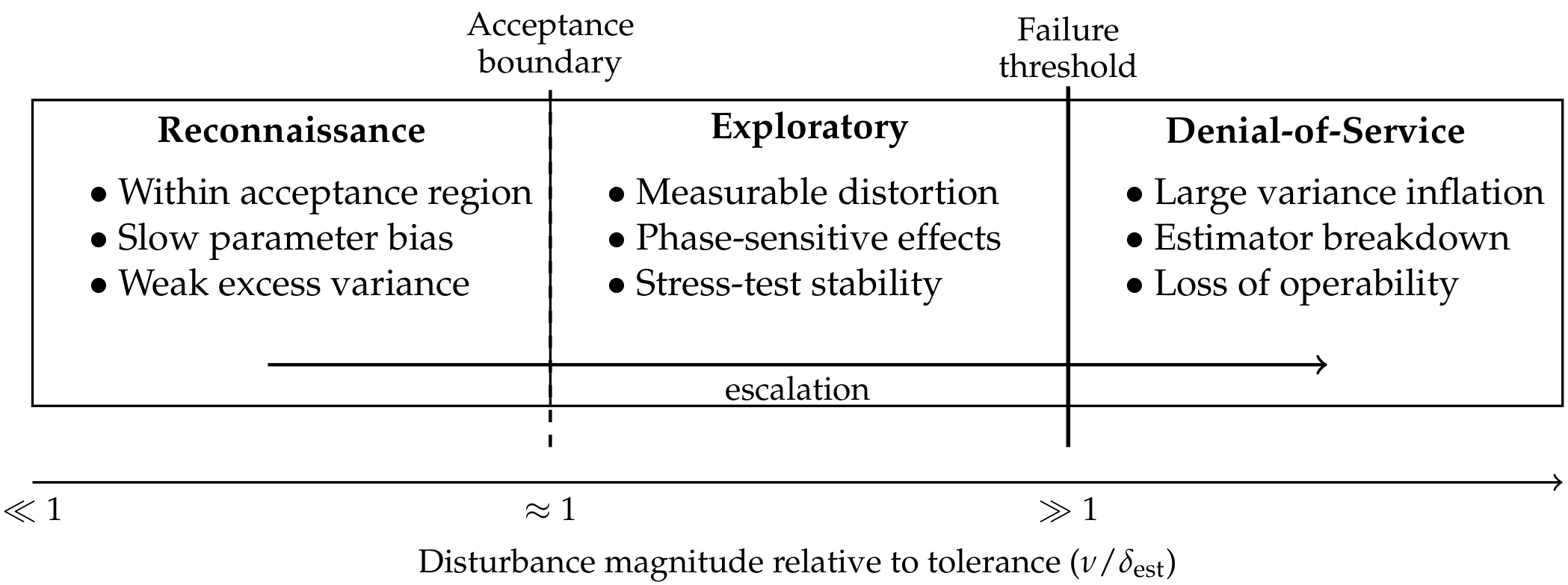 Preprints 196733 g002