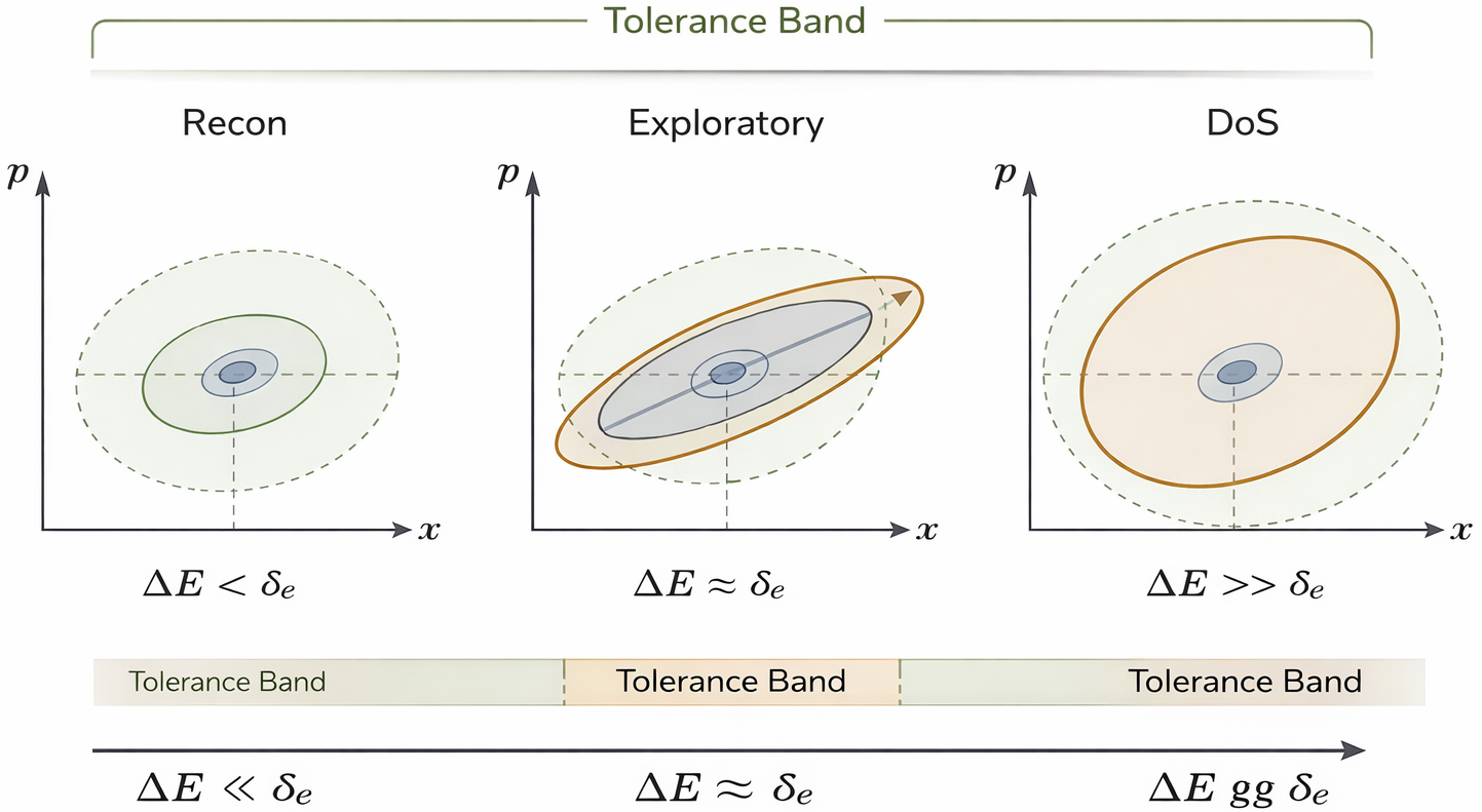 Preprints 196733 g003