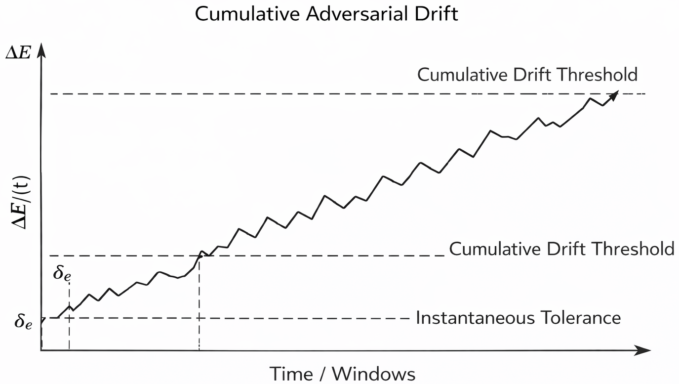 Preprints 196733 g004
