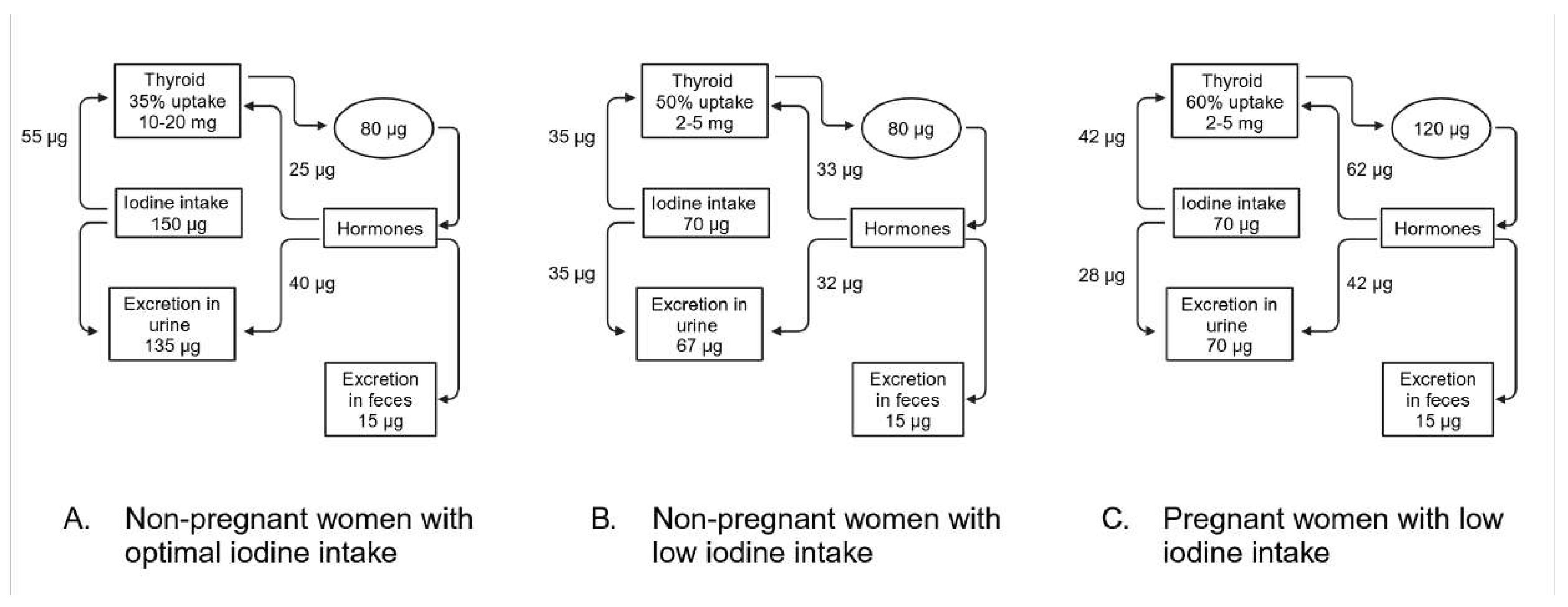 Preprints 171792 g002