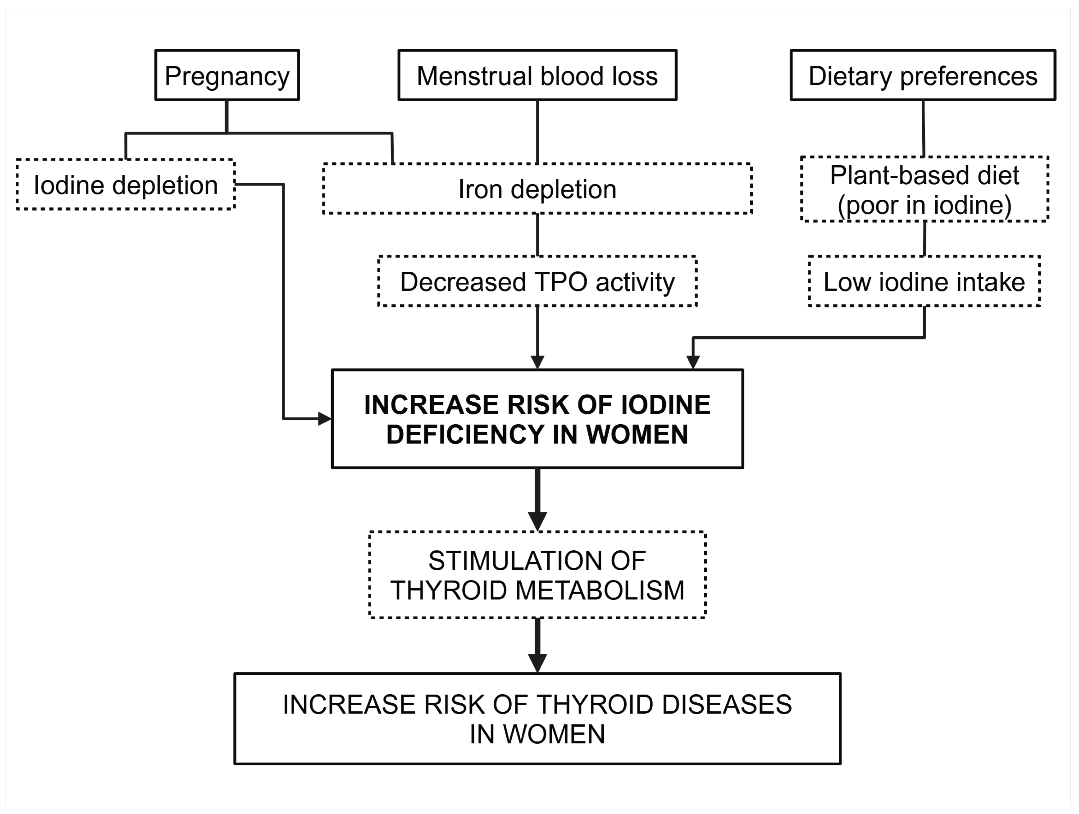Preprints 171792 g003