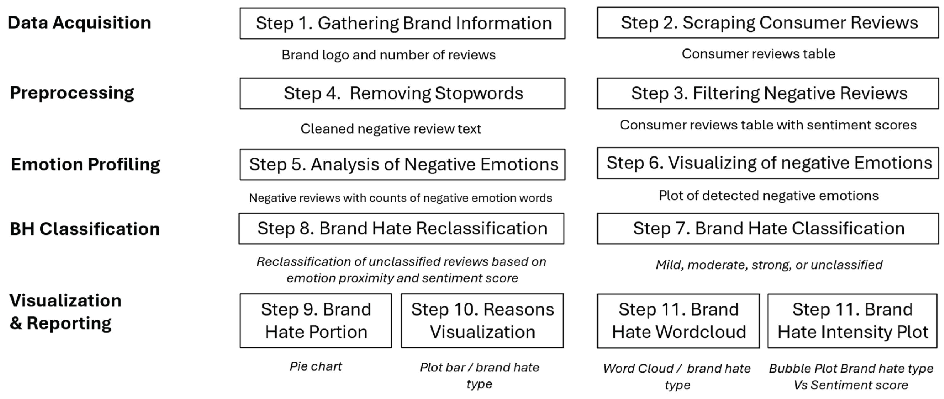 Preprints 172682 g001