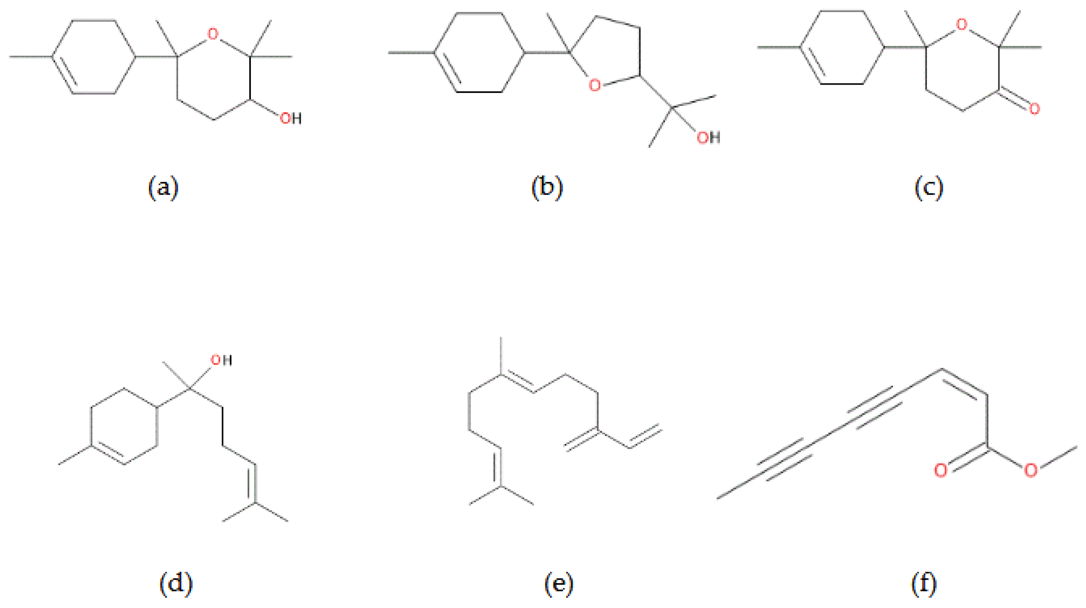 Preprints 179887 g002