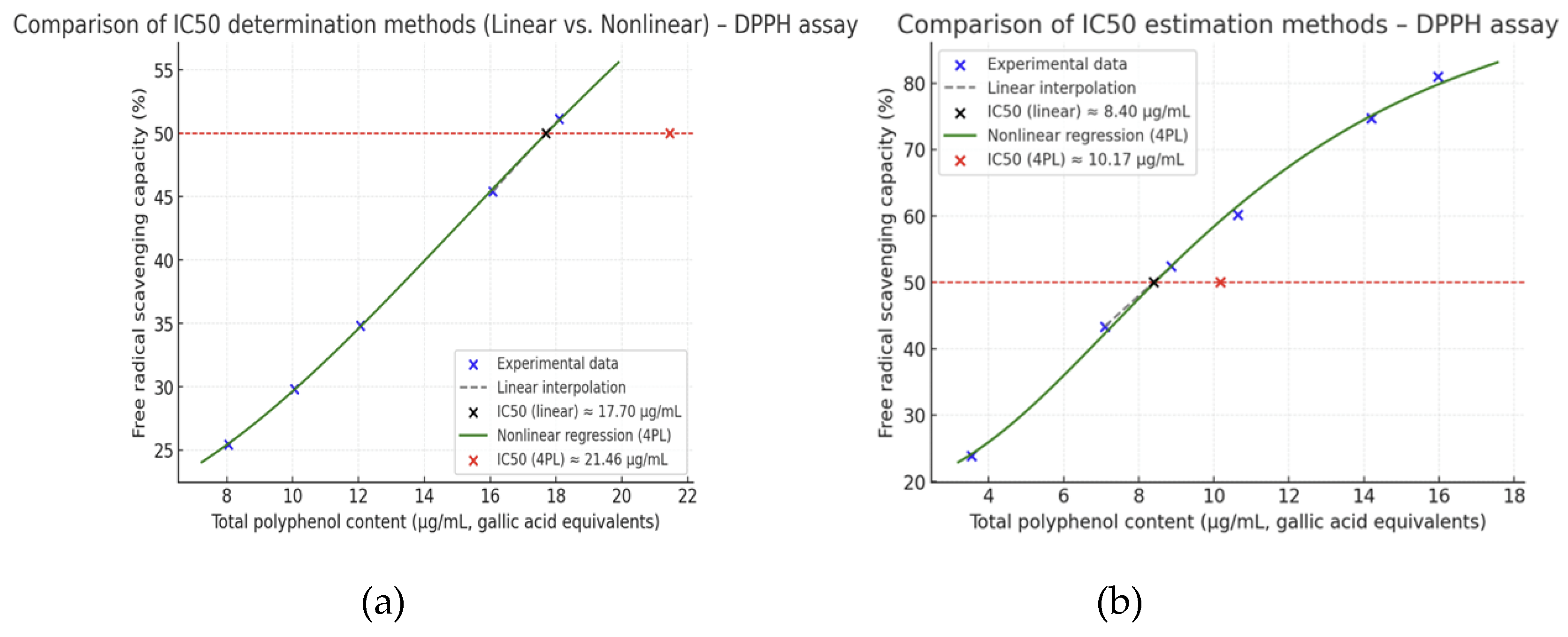 Preprints 179887 g003