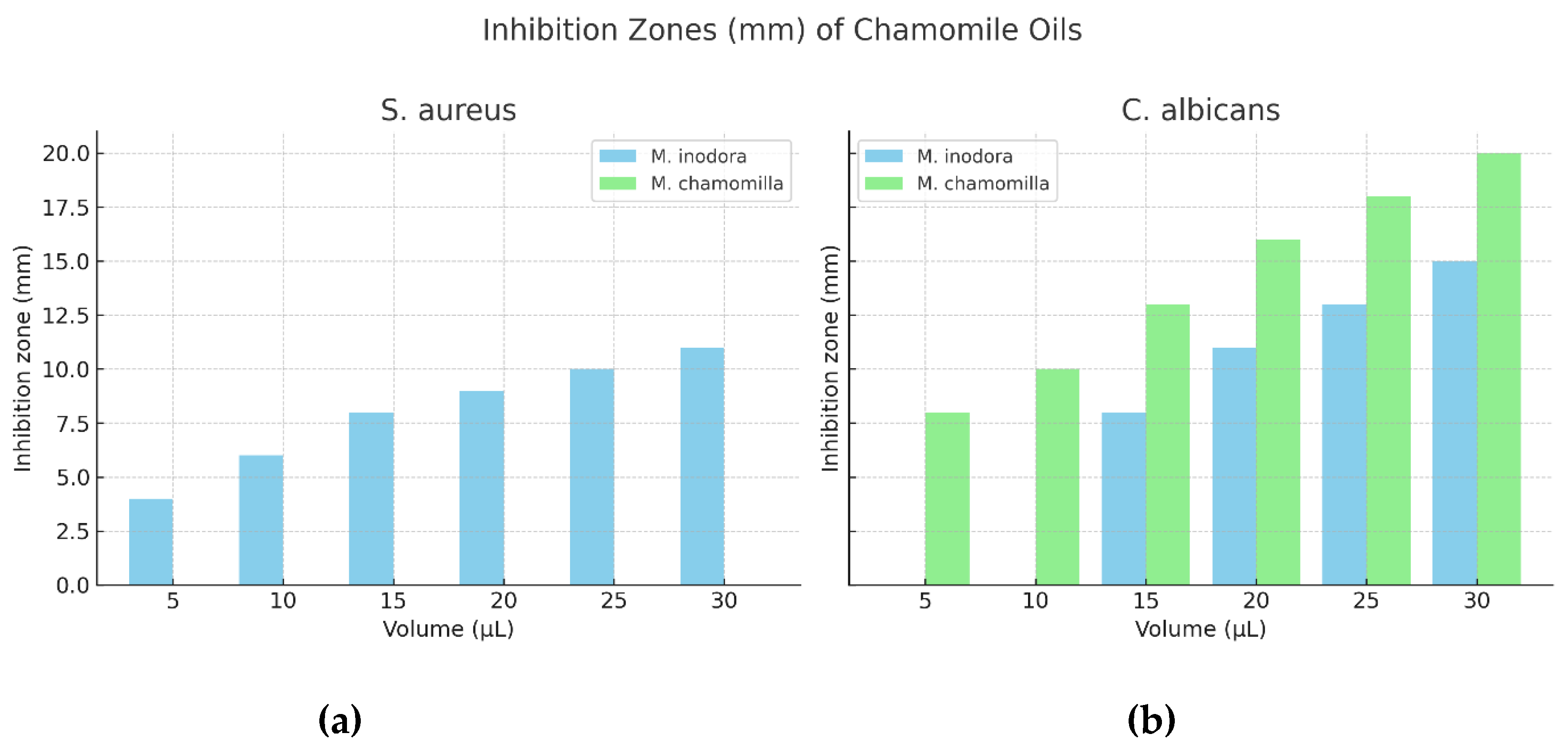 Preprints 179887 g004