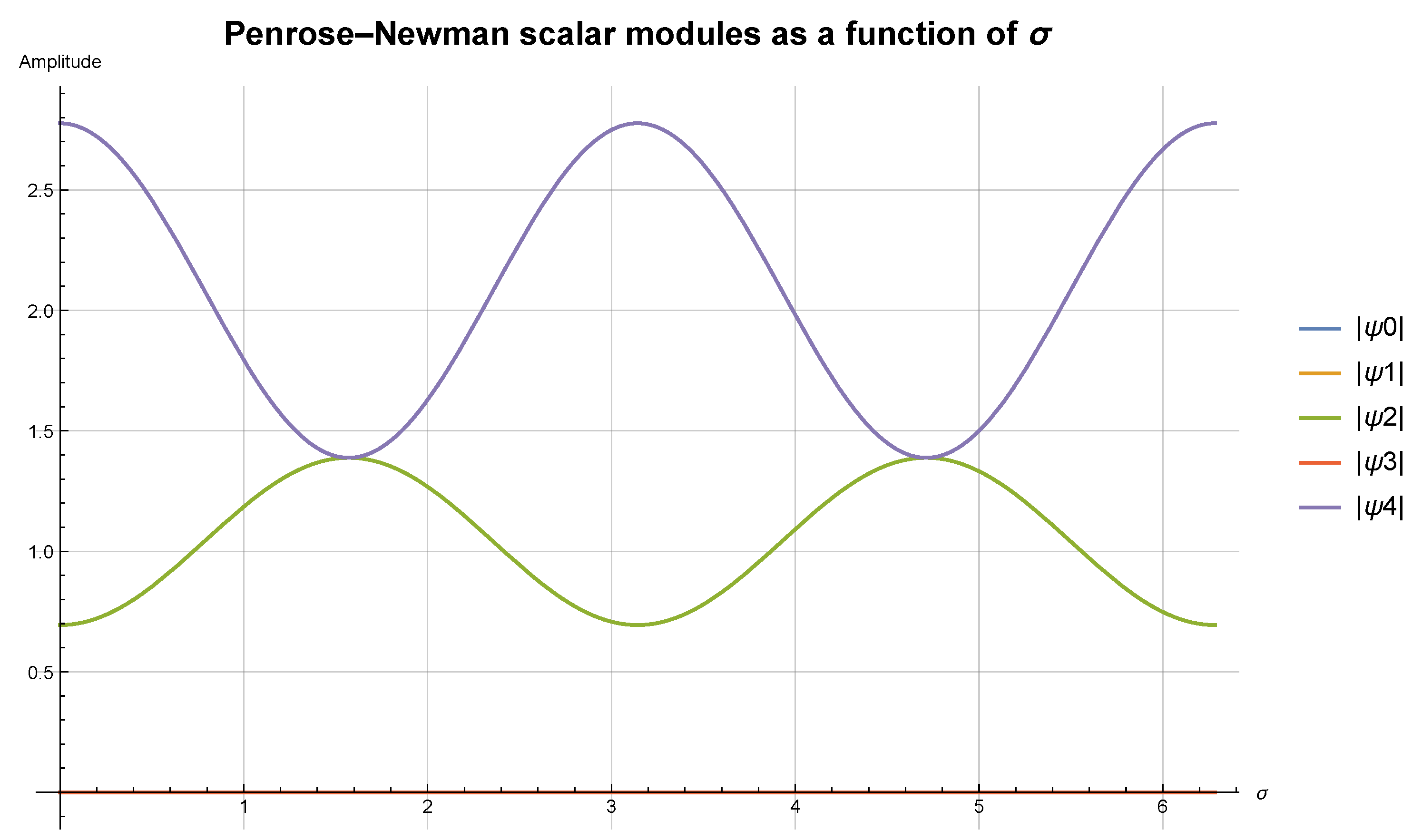 Preprints 159149 g003