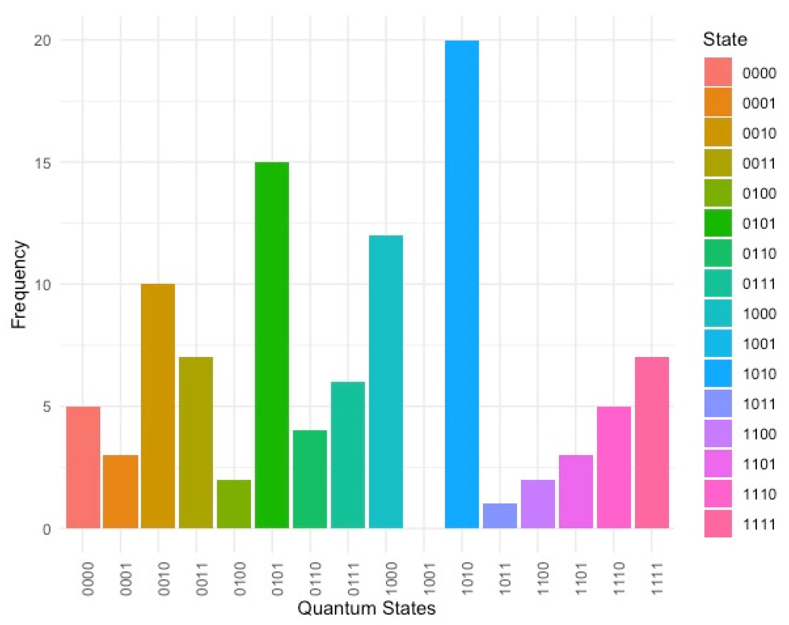 Preprints 149736 g001