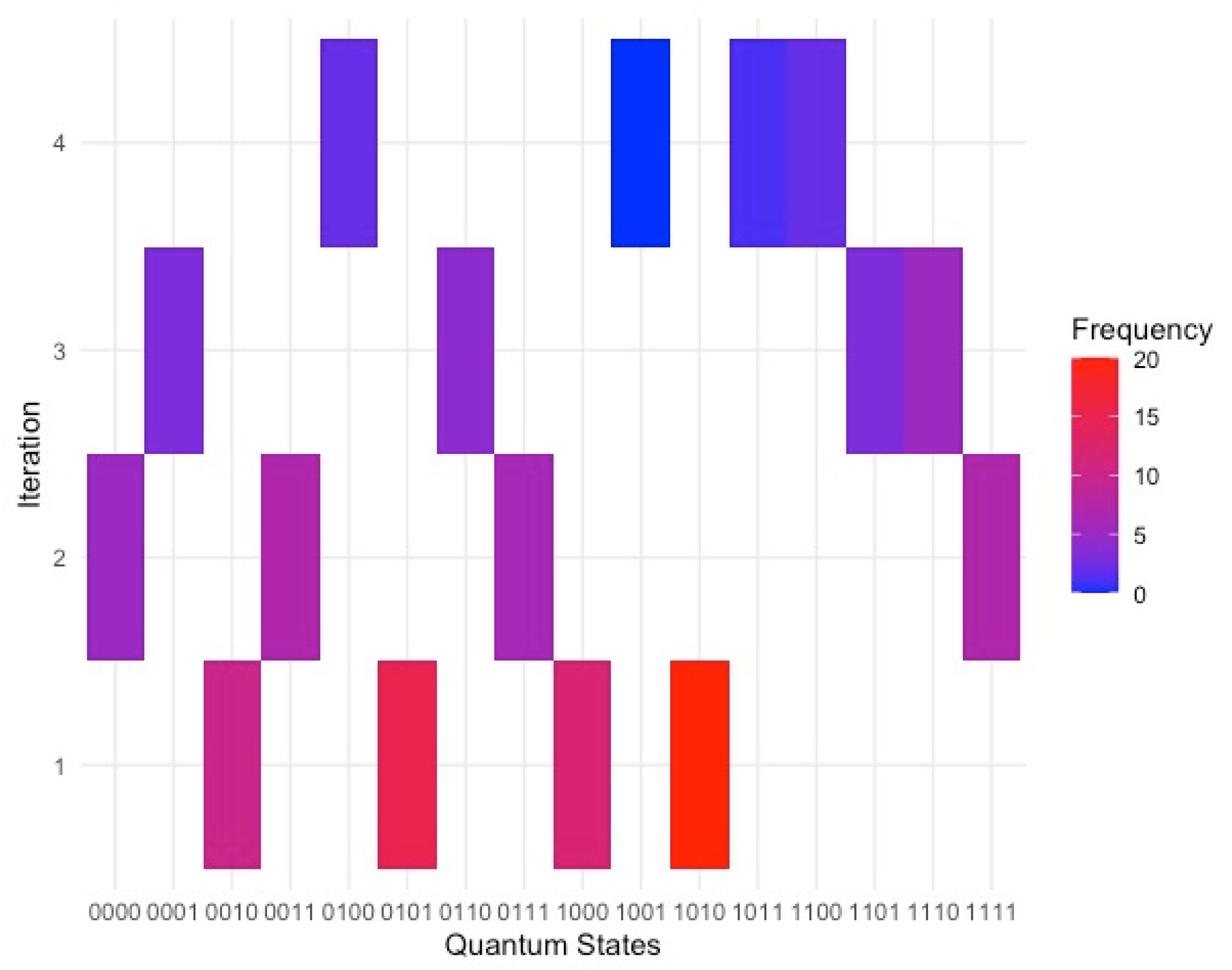 Preprints 149736 g002