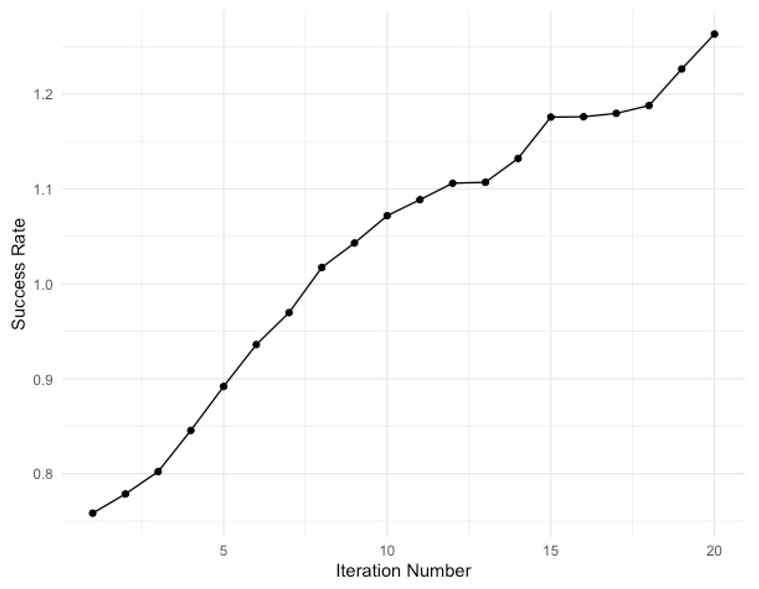 Preprints 149736 g003