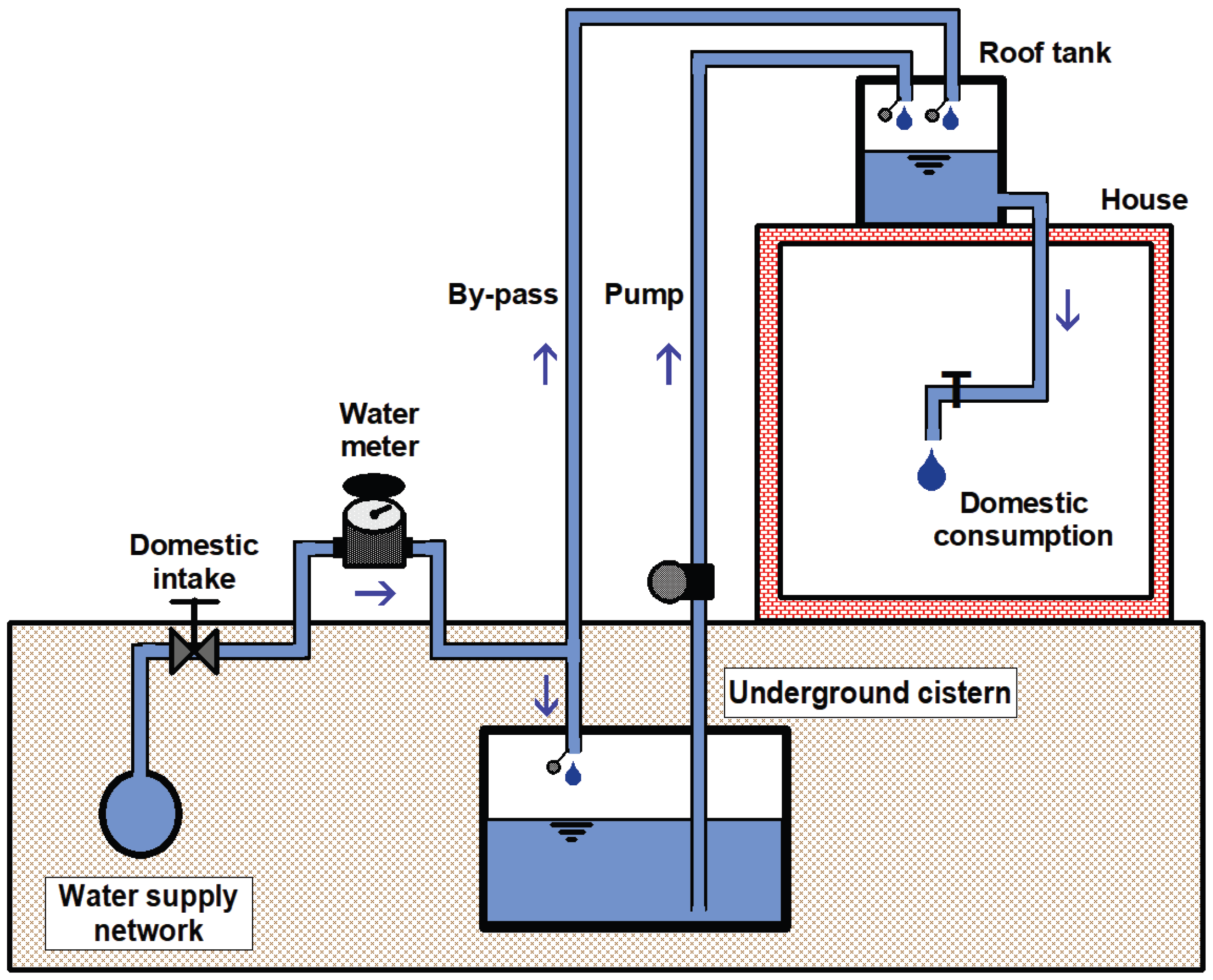Preprints 198473 g001