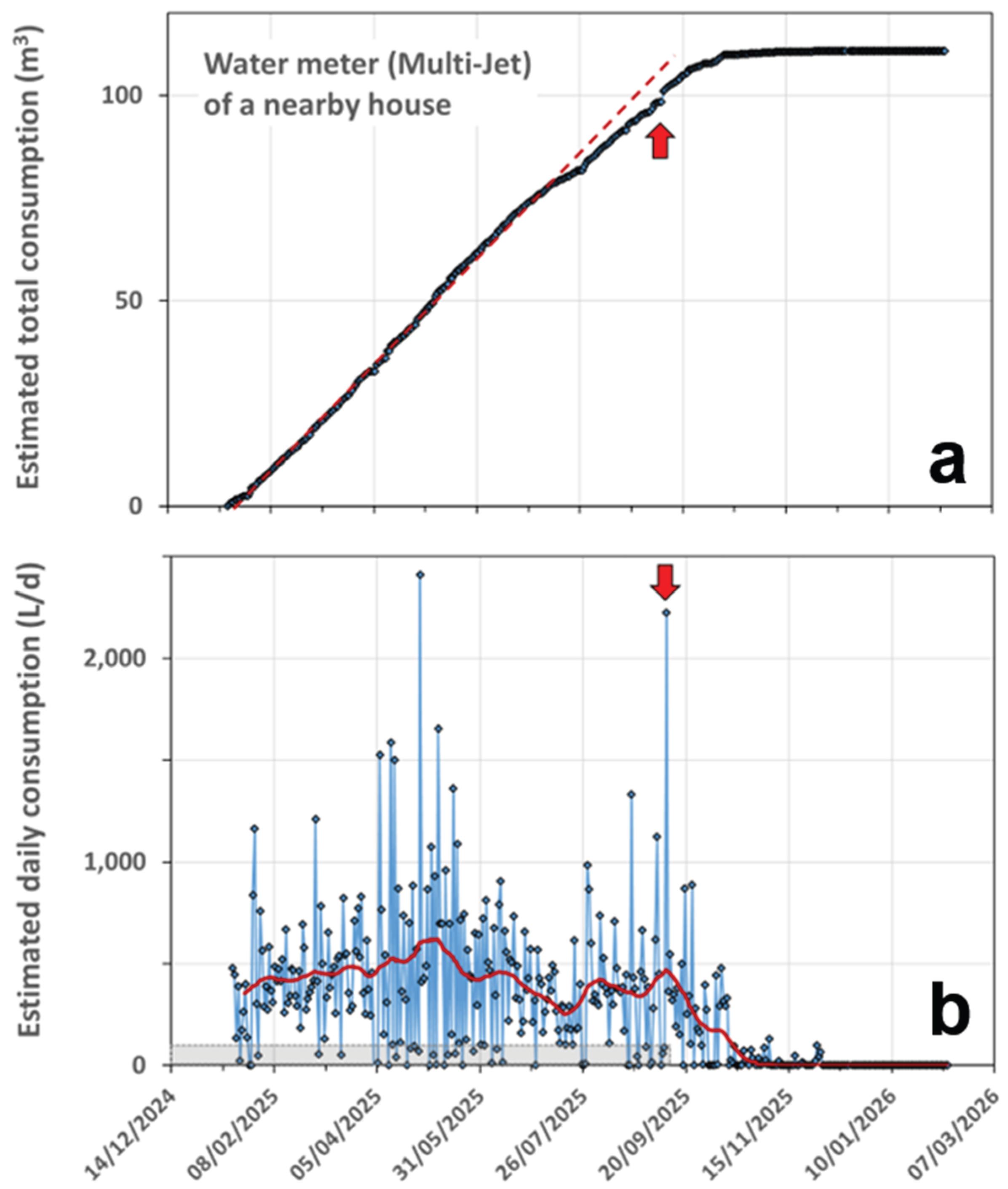 Preprints 198473 g004