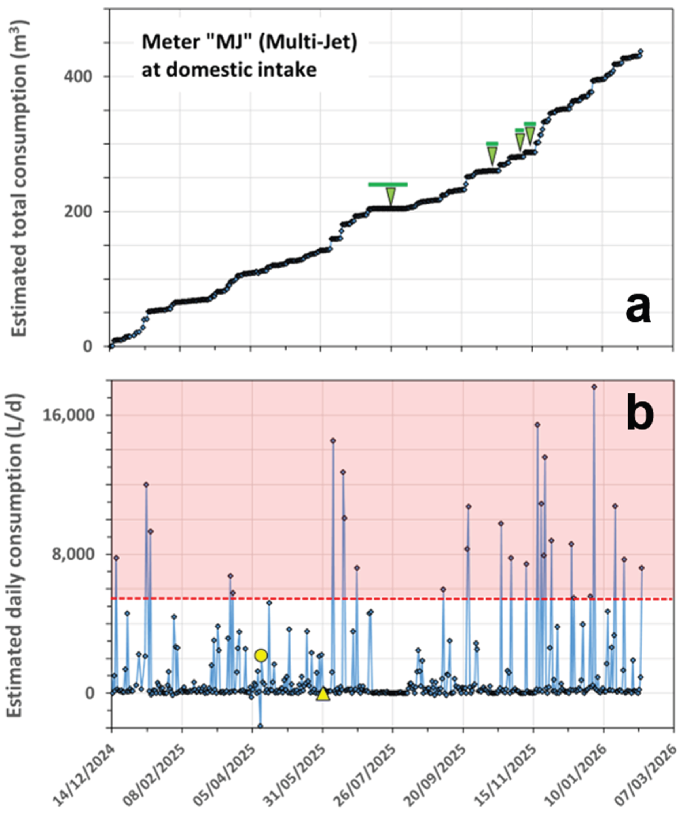 Preprints 198473 g005