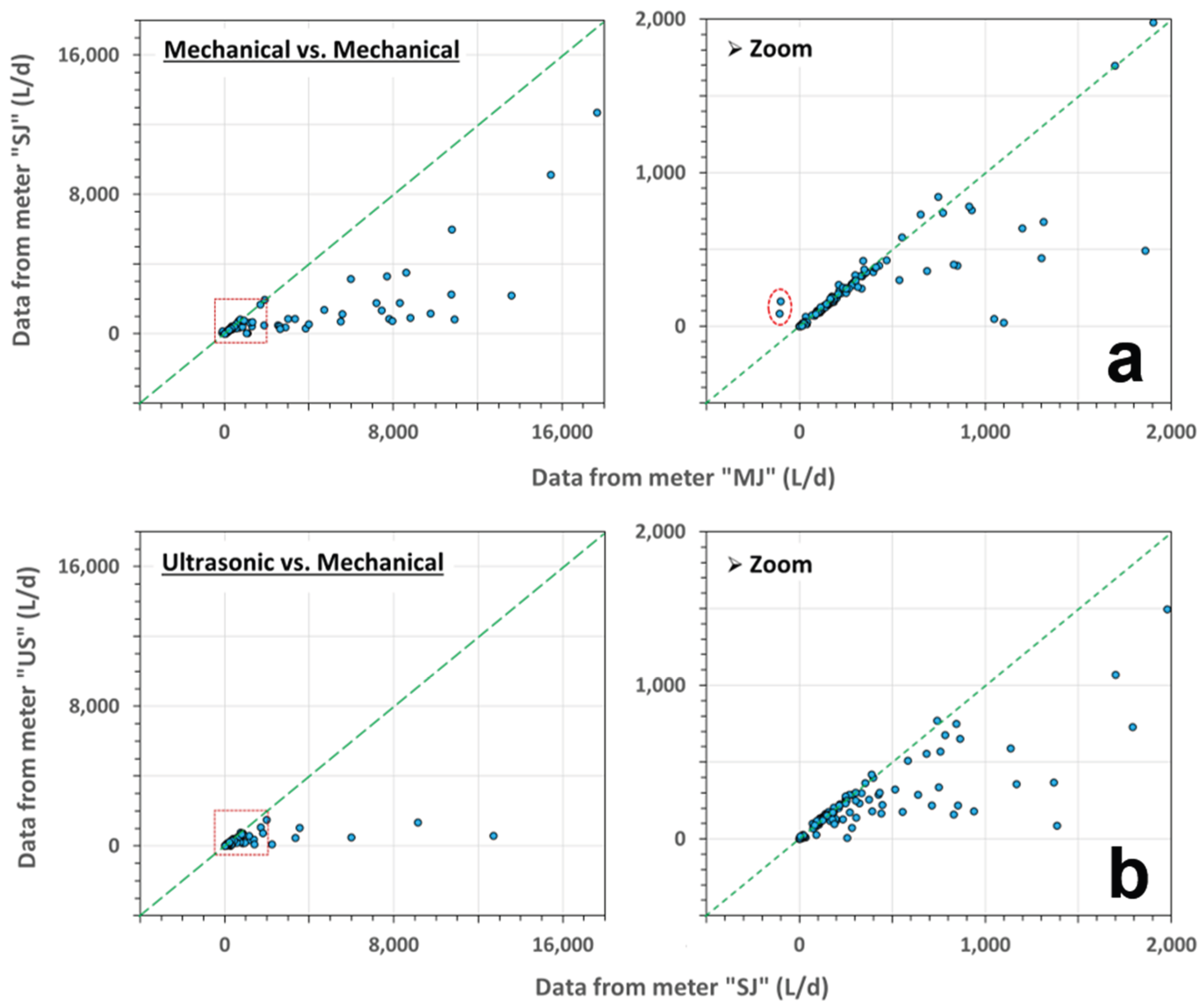 Preprints 198473 g006