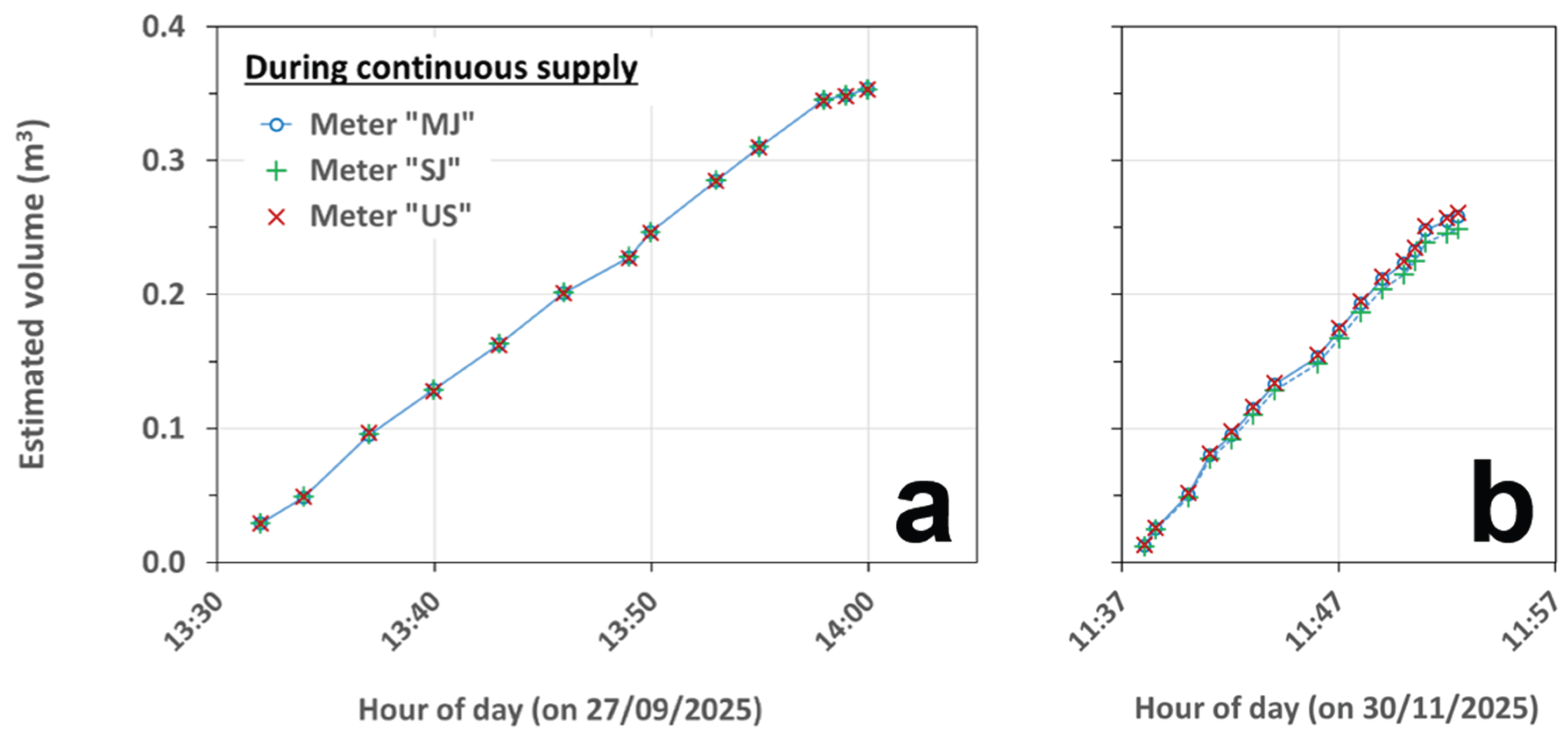 Preprints 198473 g007