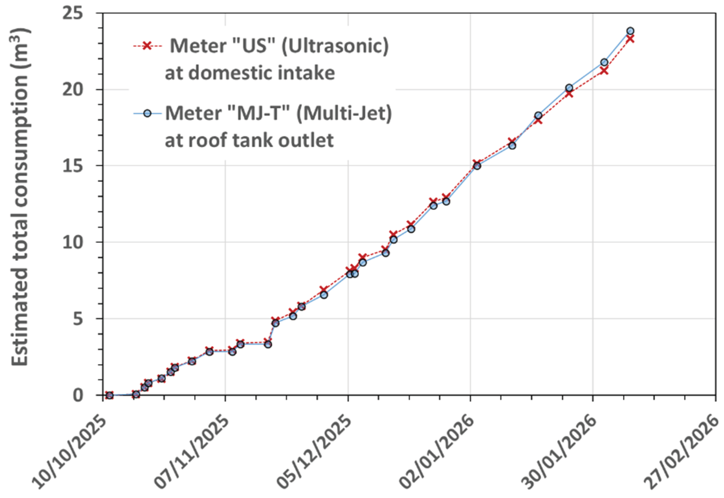 Preprints 198473 g008