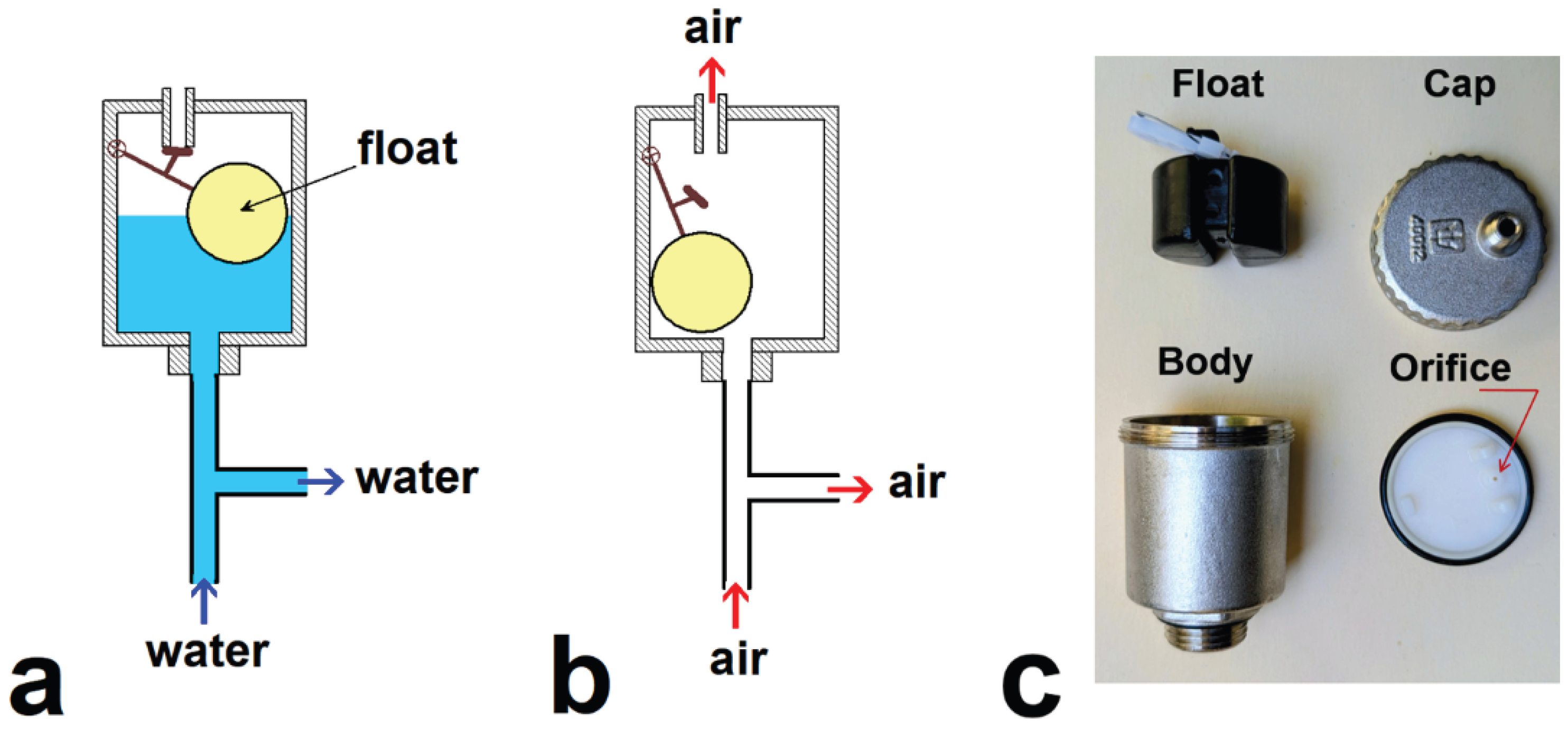Preprints 198473 g010