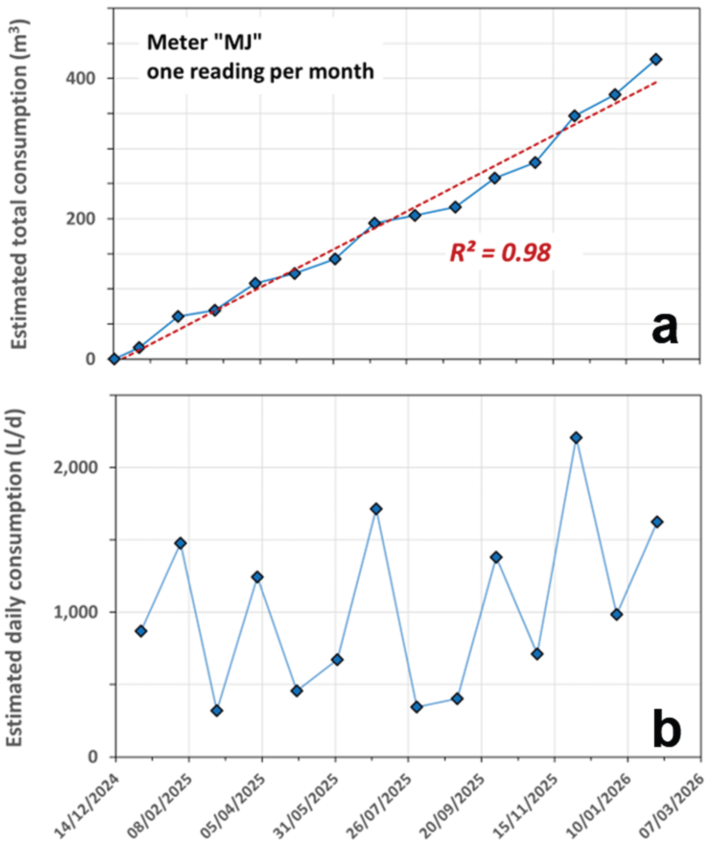 Preprints 198473 g012